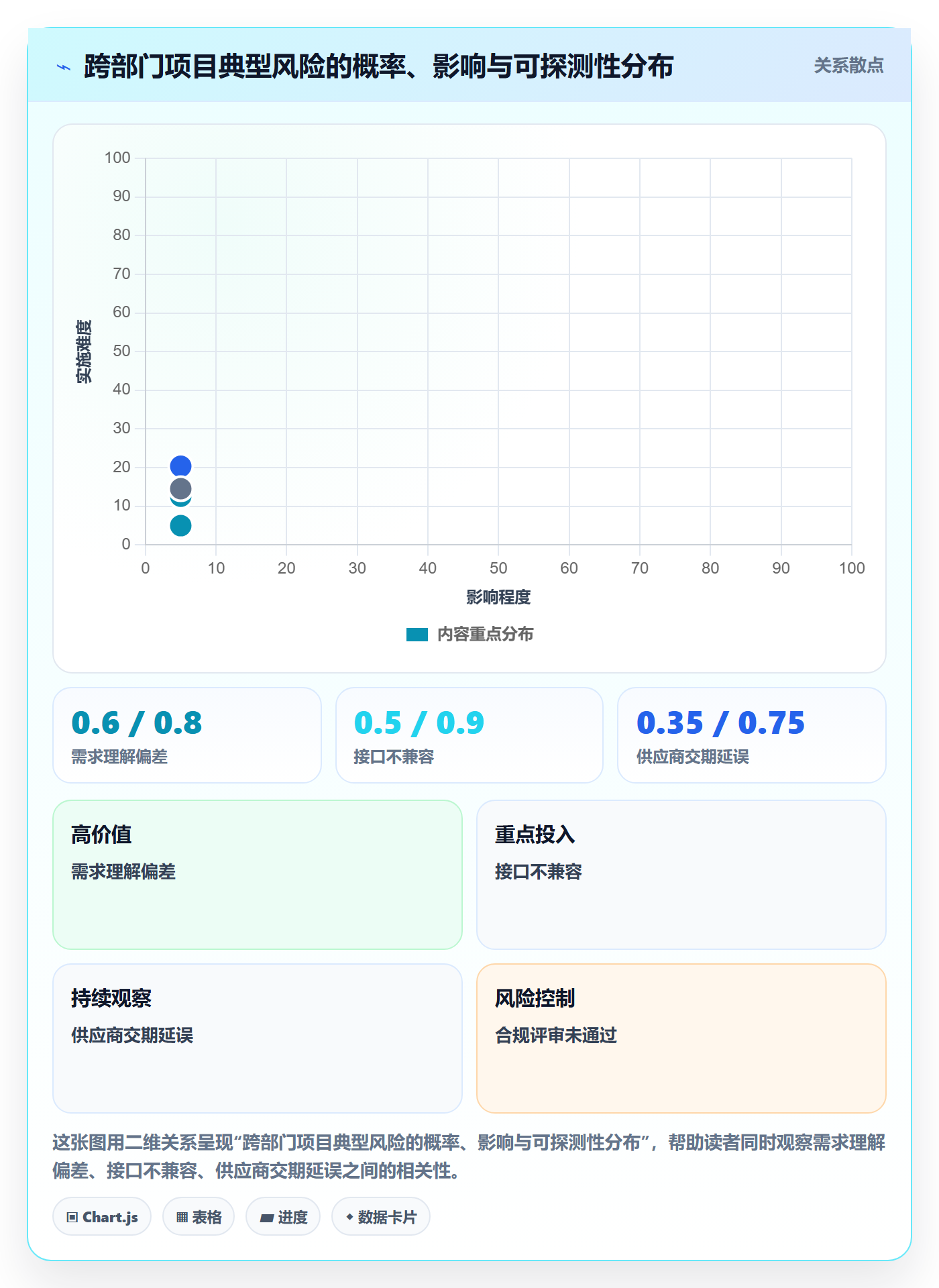 阶段状态管理指南：跨部门团队如何做好项目阶段，风险控制全流程