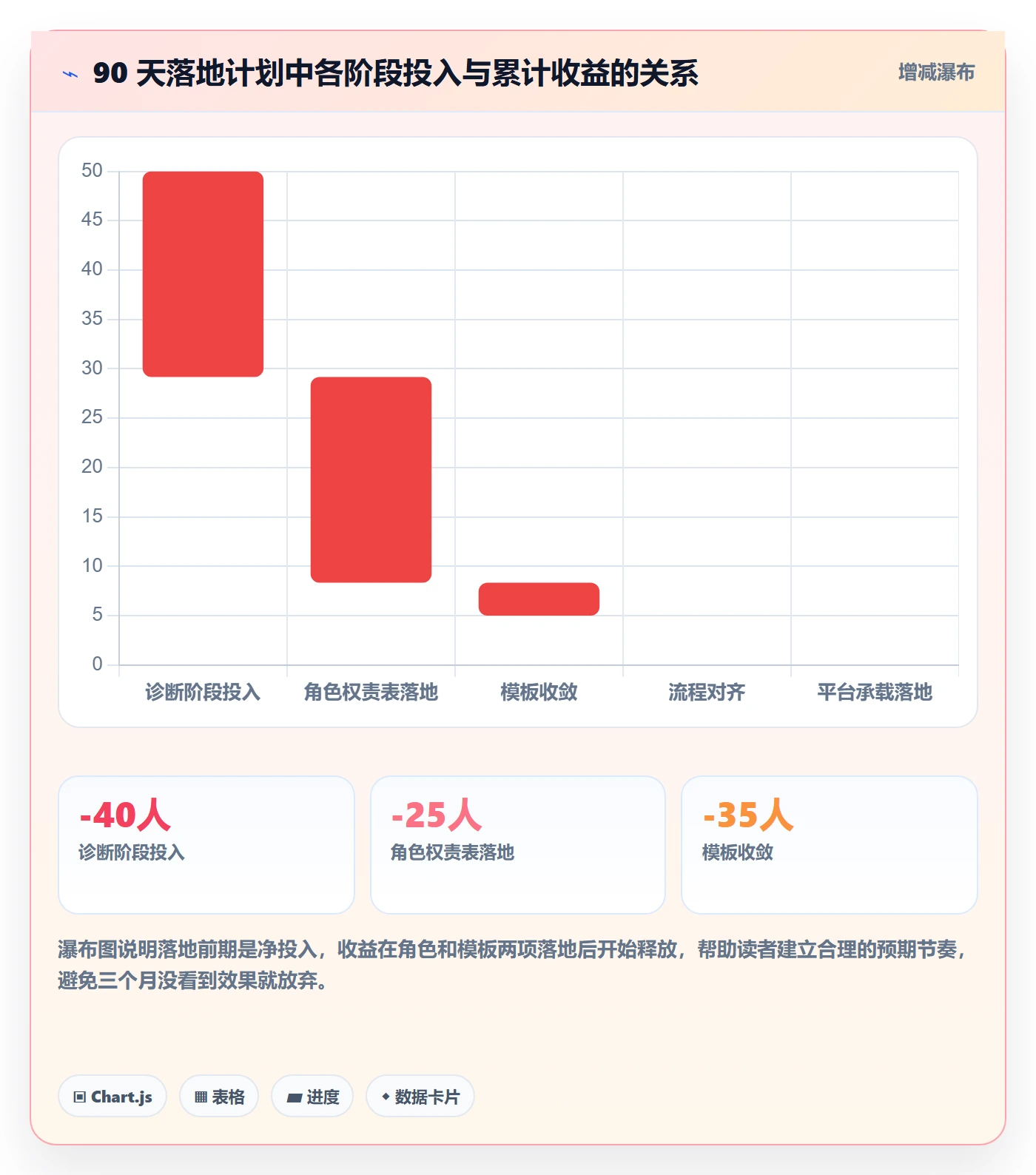 标准项目管理方法大全:项目成员项目模板流程优化落地清单