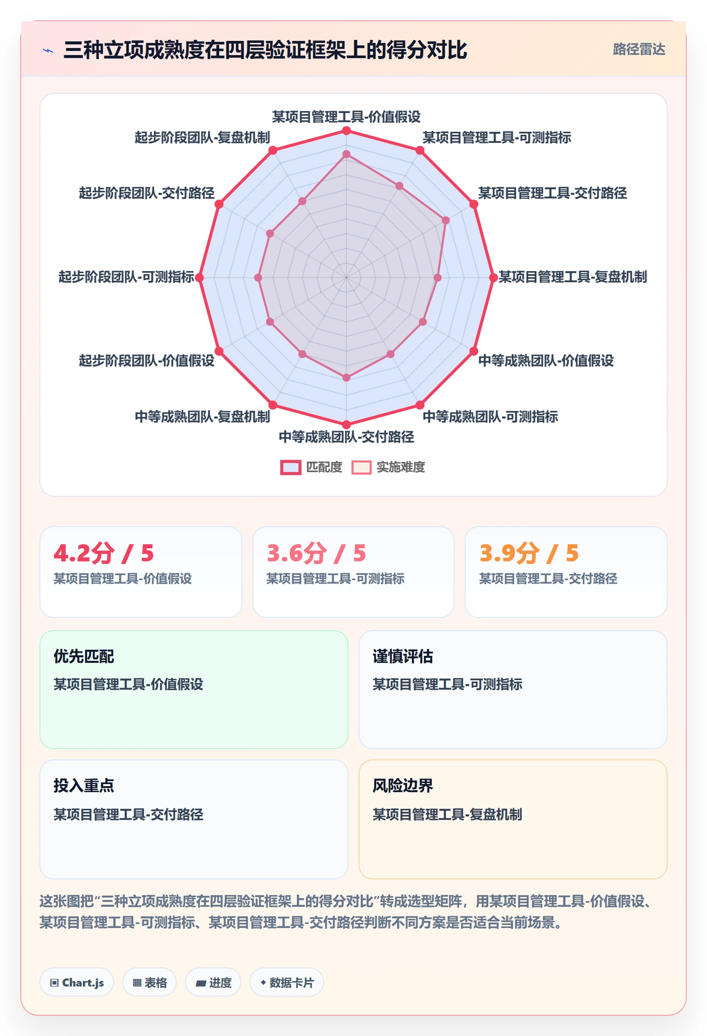 项目价值落地方案:研发团队开展项目立项的最佳实践案例解析