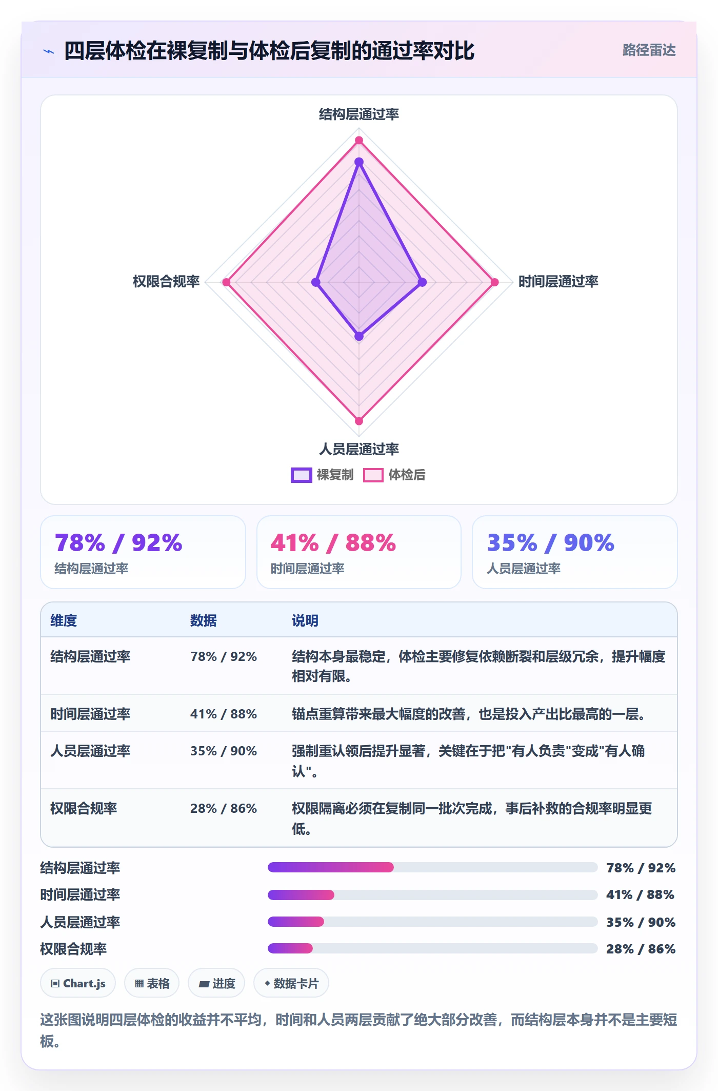 项目模板复制项目教程:实施团队风险控制,避坑指南