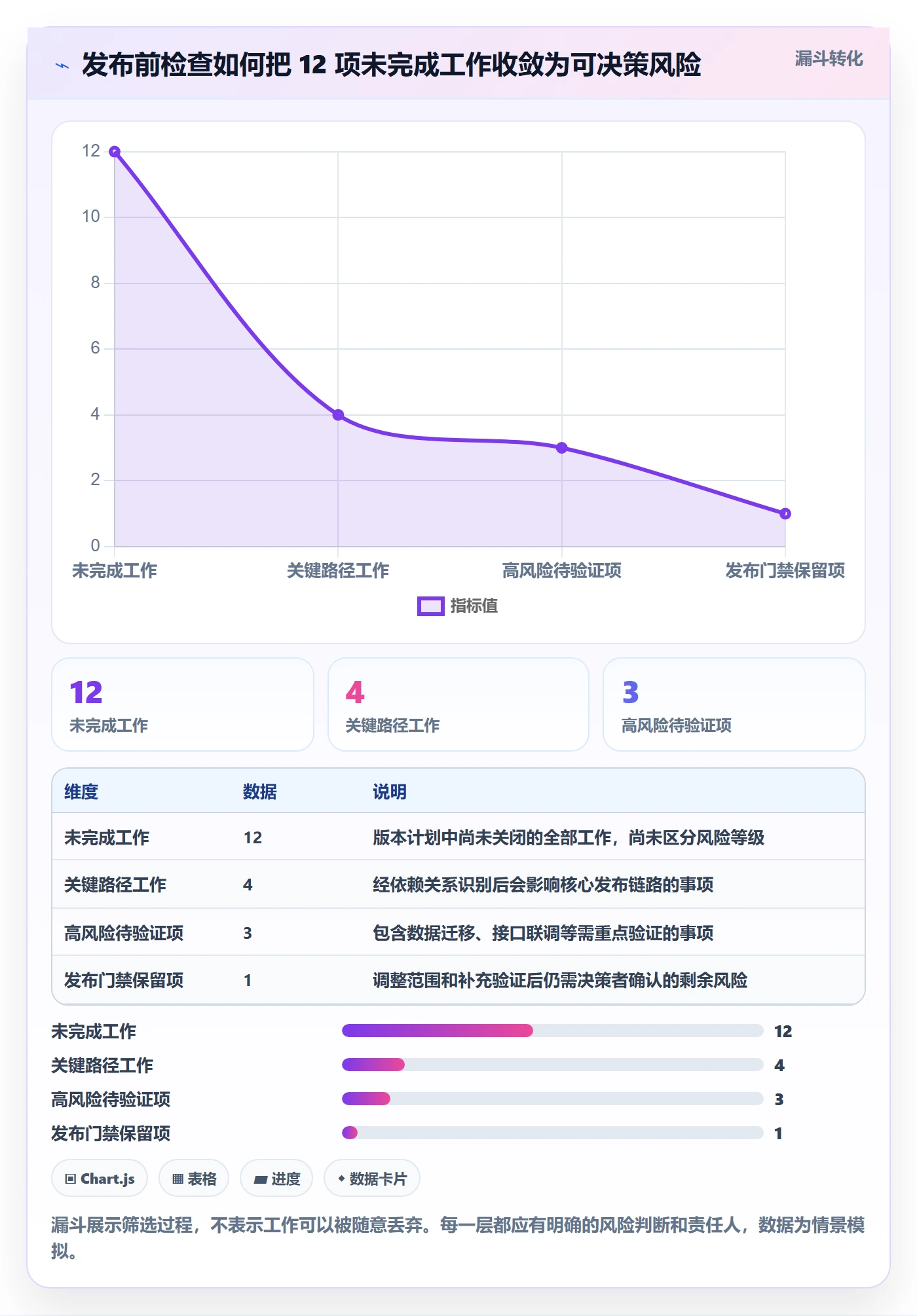 发布管理发布教程:项目成员数据分析,避坑指南