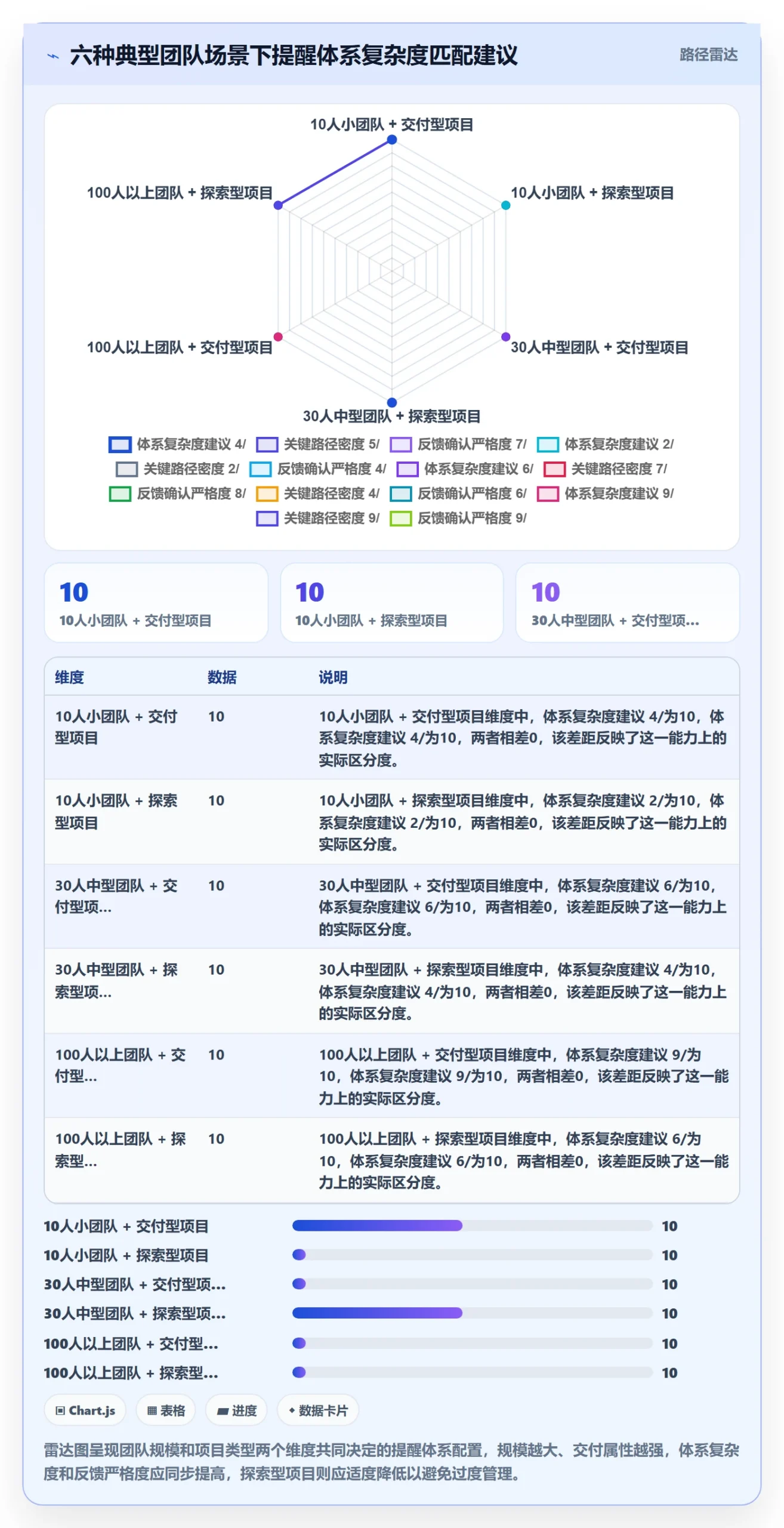 到期提醒怎么做?项目负责人实操方法:任务提醒从0到1