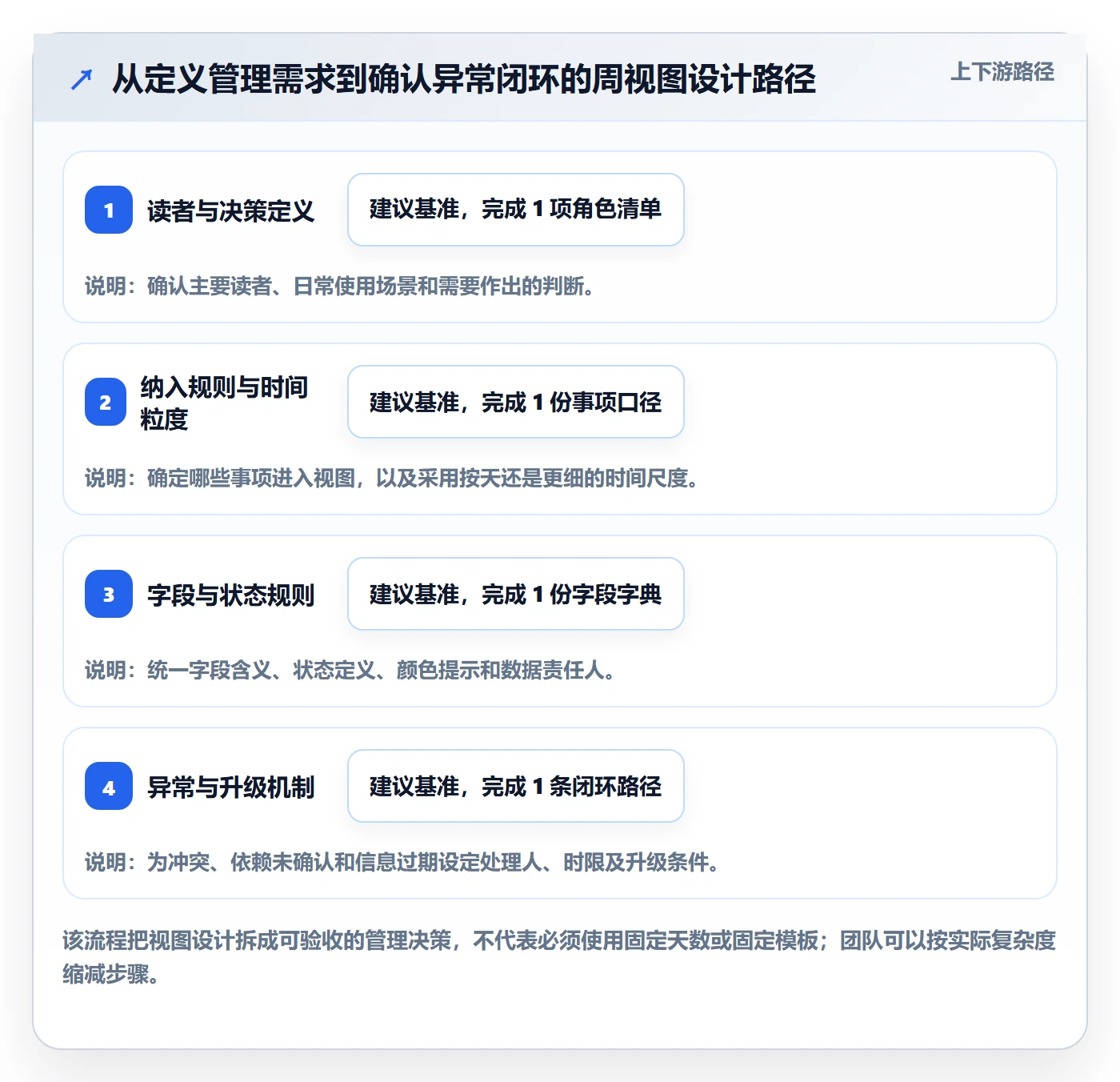 周视图管理指南:PMO如何做好日历视图,入门指南全流程