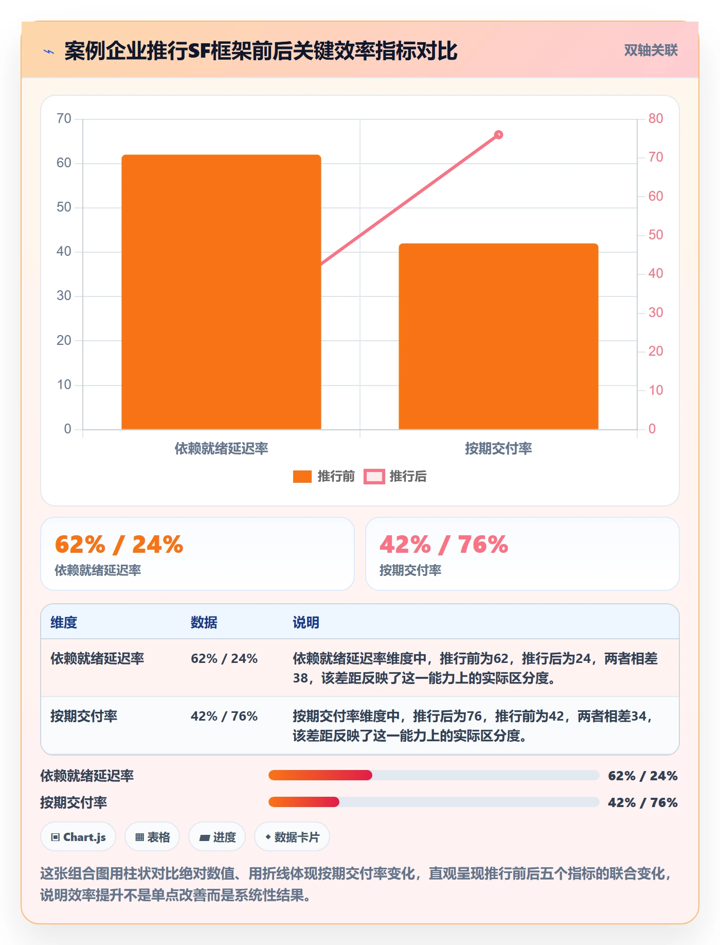SF实操方法:跨部门团队提升任务依赖效率的效率提升方法与模板