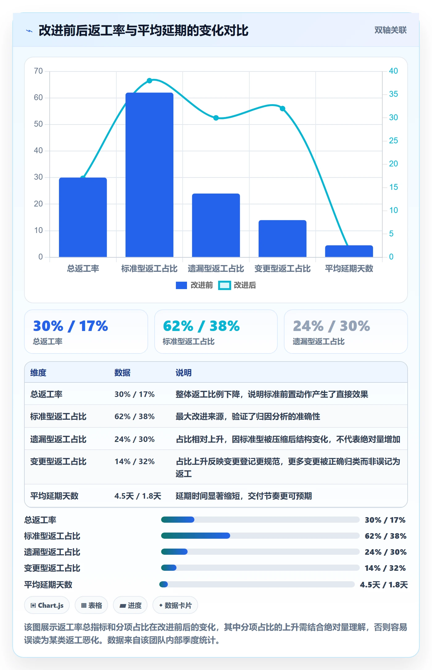 任务验收返工教程:项目成员落地方案,避坑指南