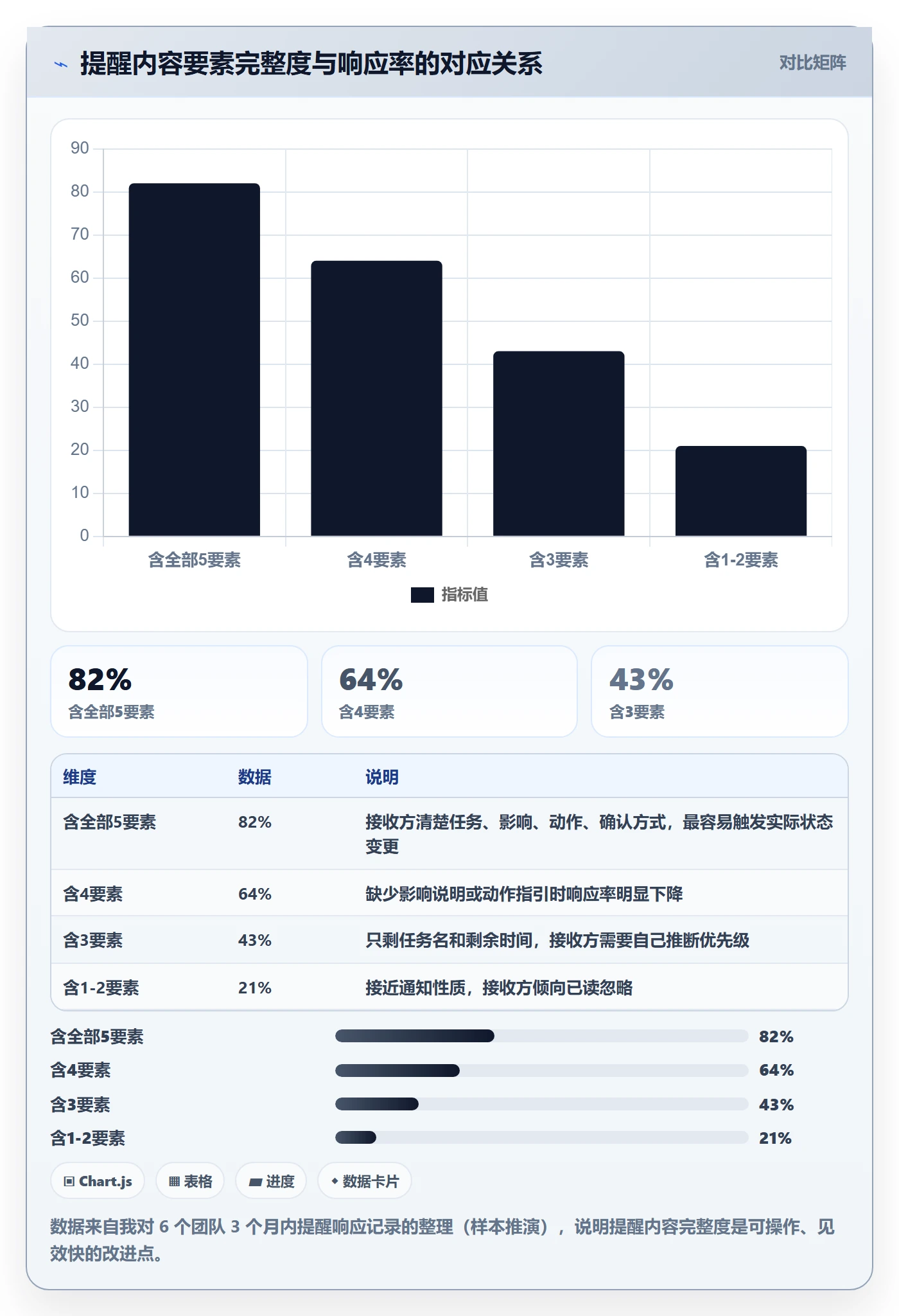 到期提醒流程与规范:项目经理任务提醒风险控制关键指标