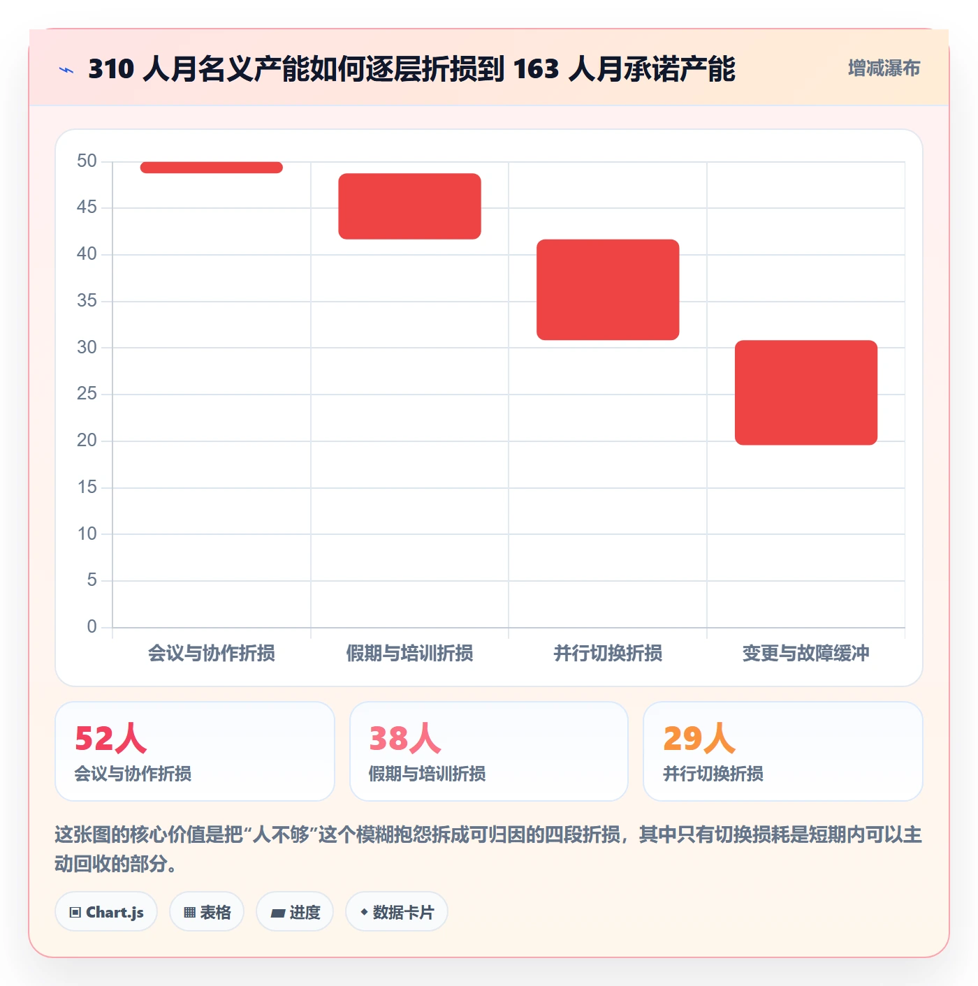 人力资源计划资源负载教程：管理层风险控制，避坑指南