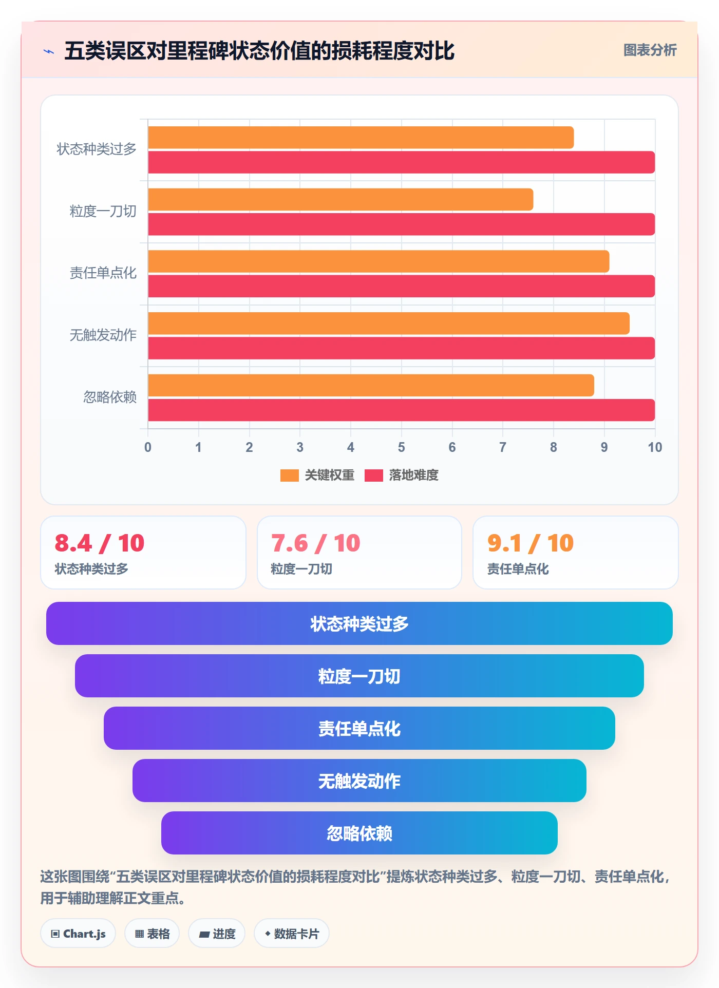 里程碑节点状态全流程:PMO协同管理与一文讲清