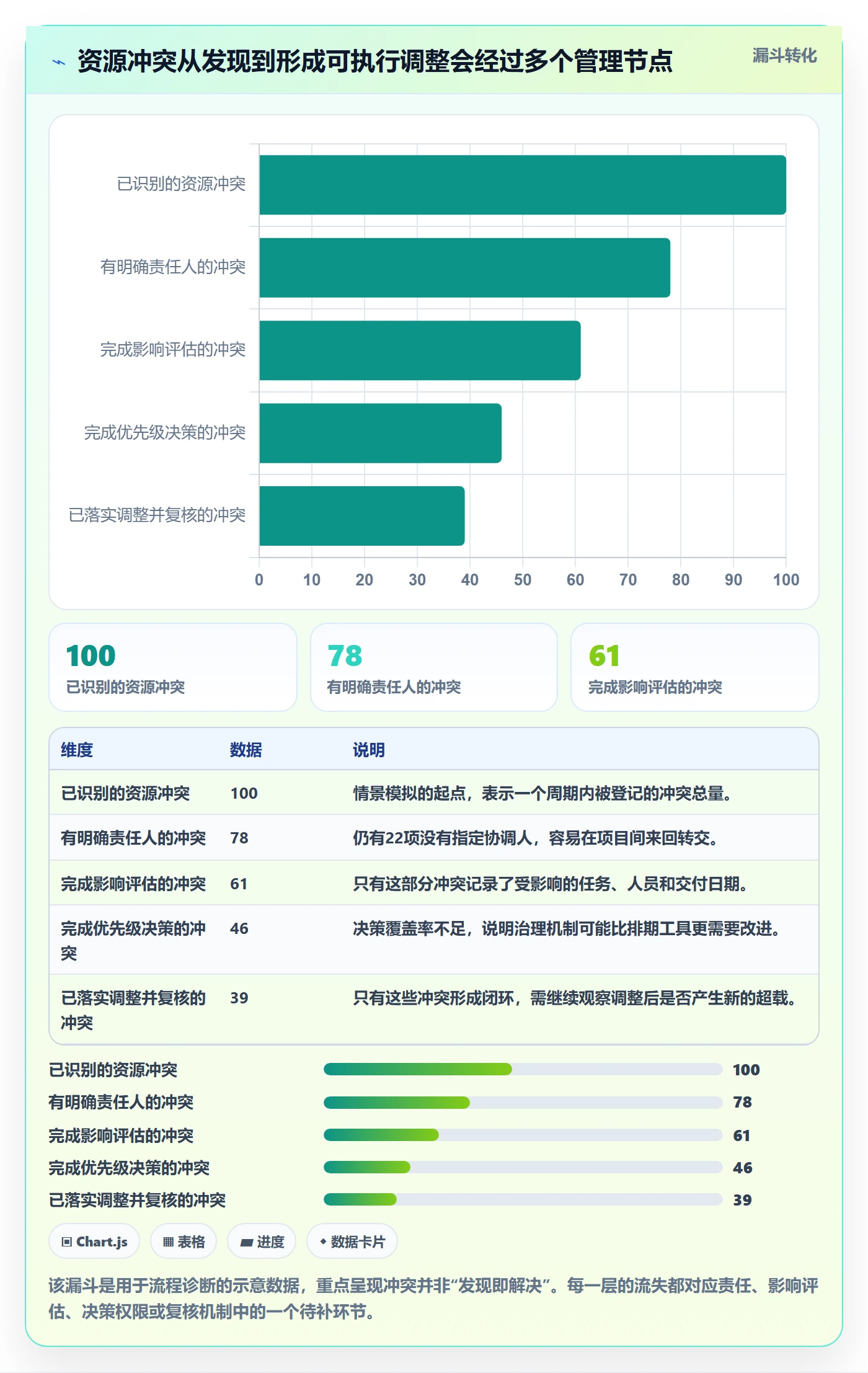 资源平衡流程与规范：项目负责人资源负载落地方案关键指标