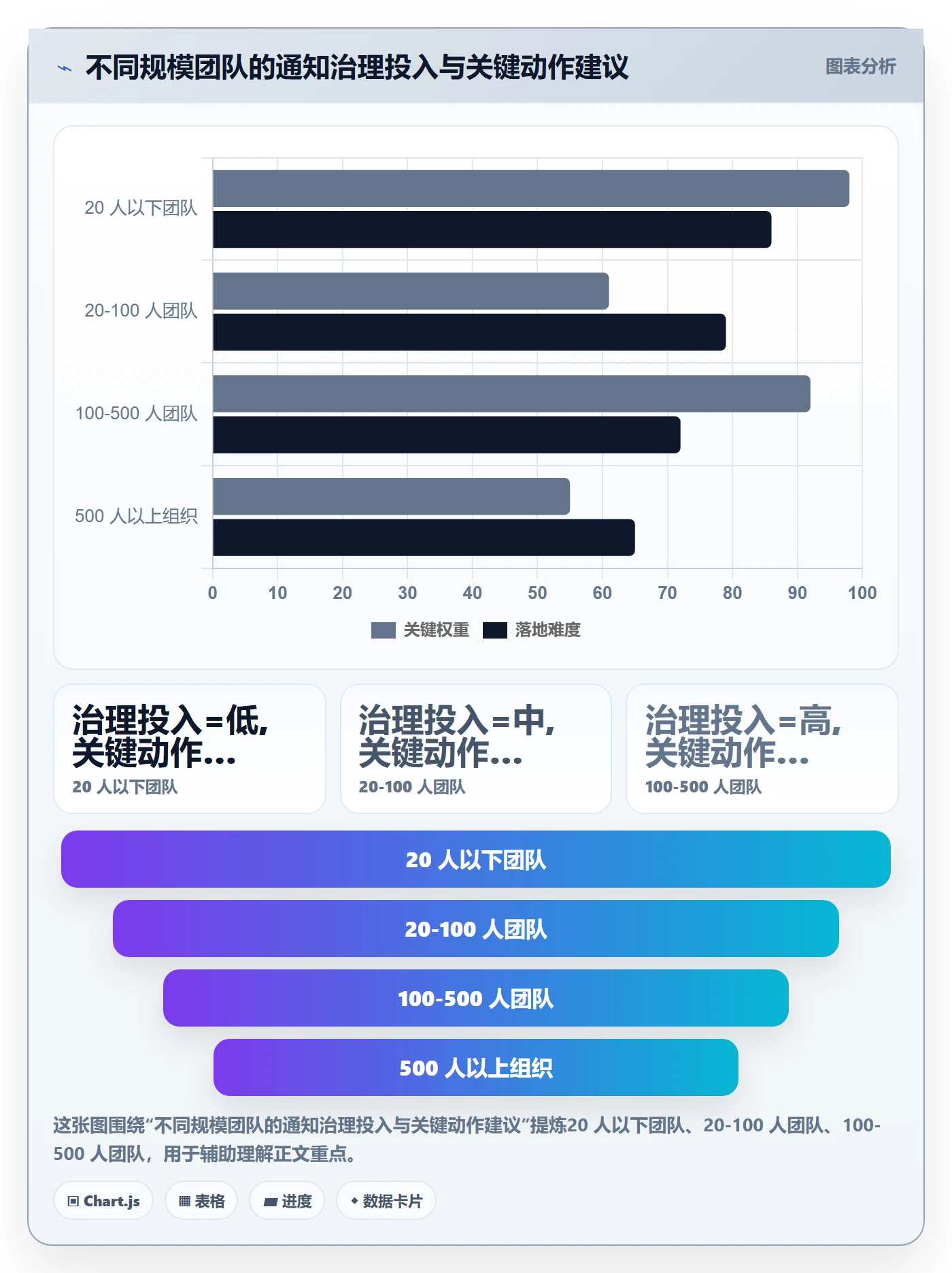 消息通知怎么做?项目成员最佳实践:任务提醒从0到1