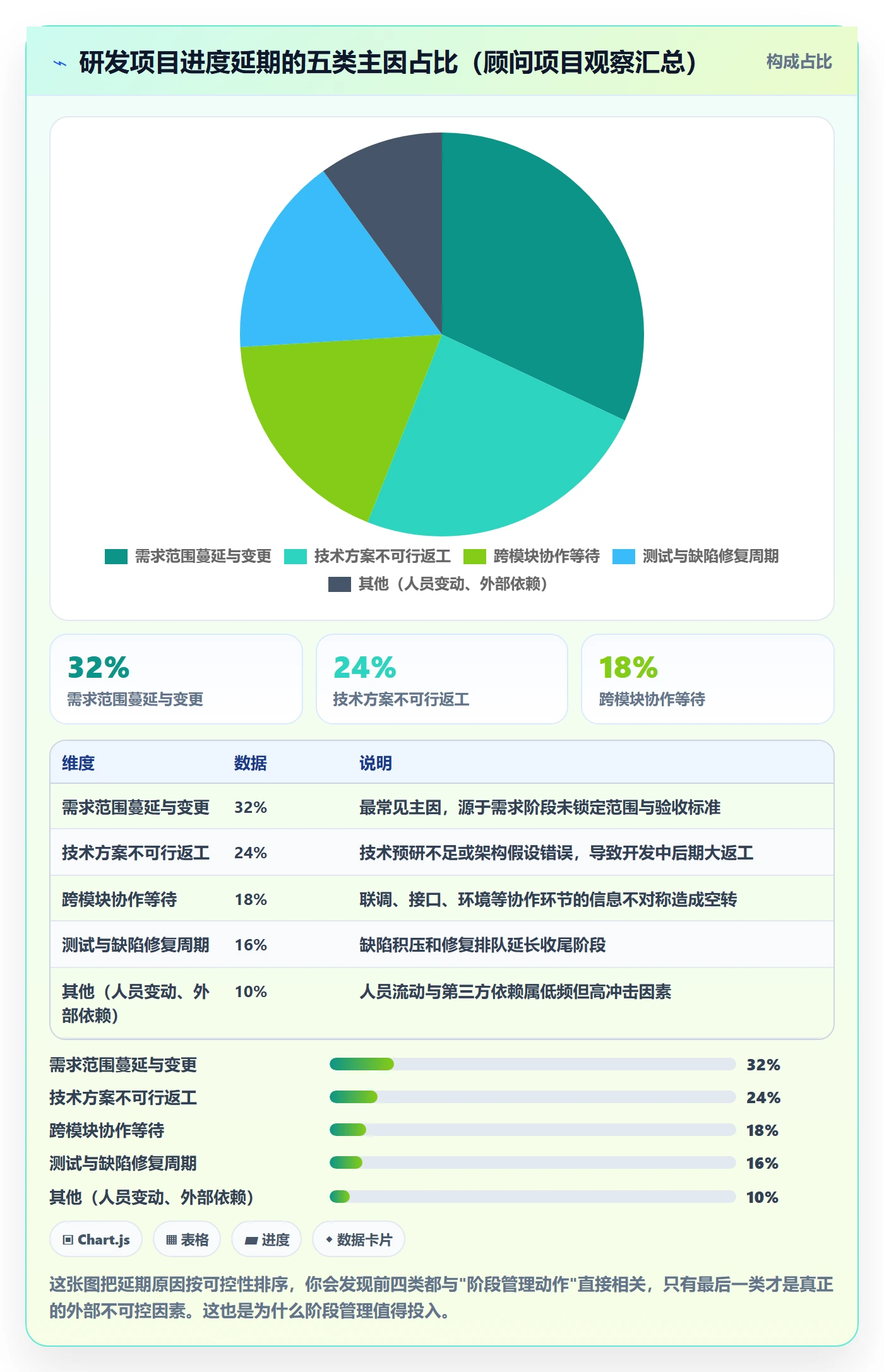 阶段进度管理方法大全:研发团队进度管理入门指南落地清单