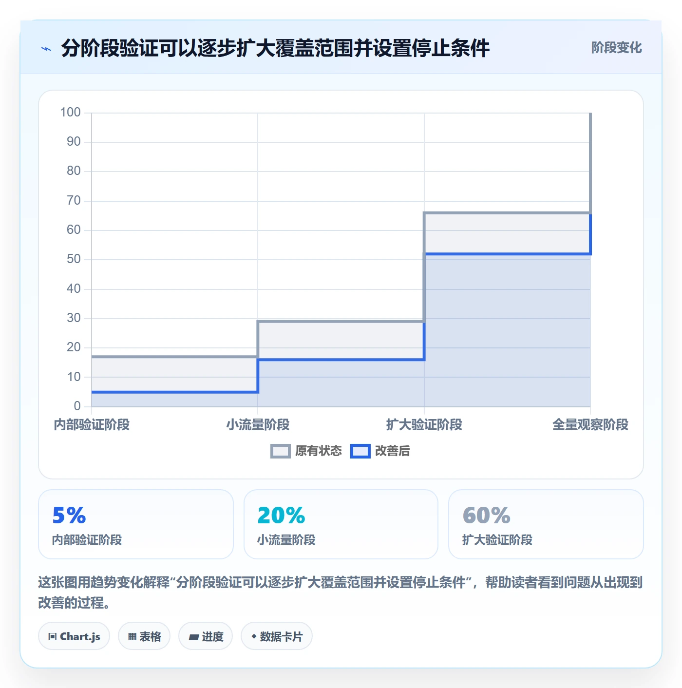 Bug / 缺陷修复教程：研发团队效率提升，避坑指南
