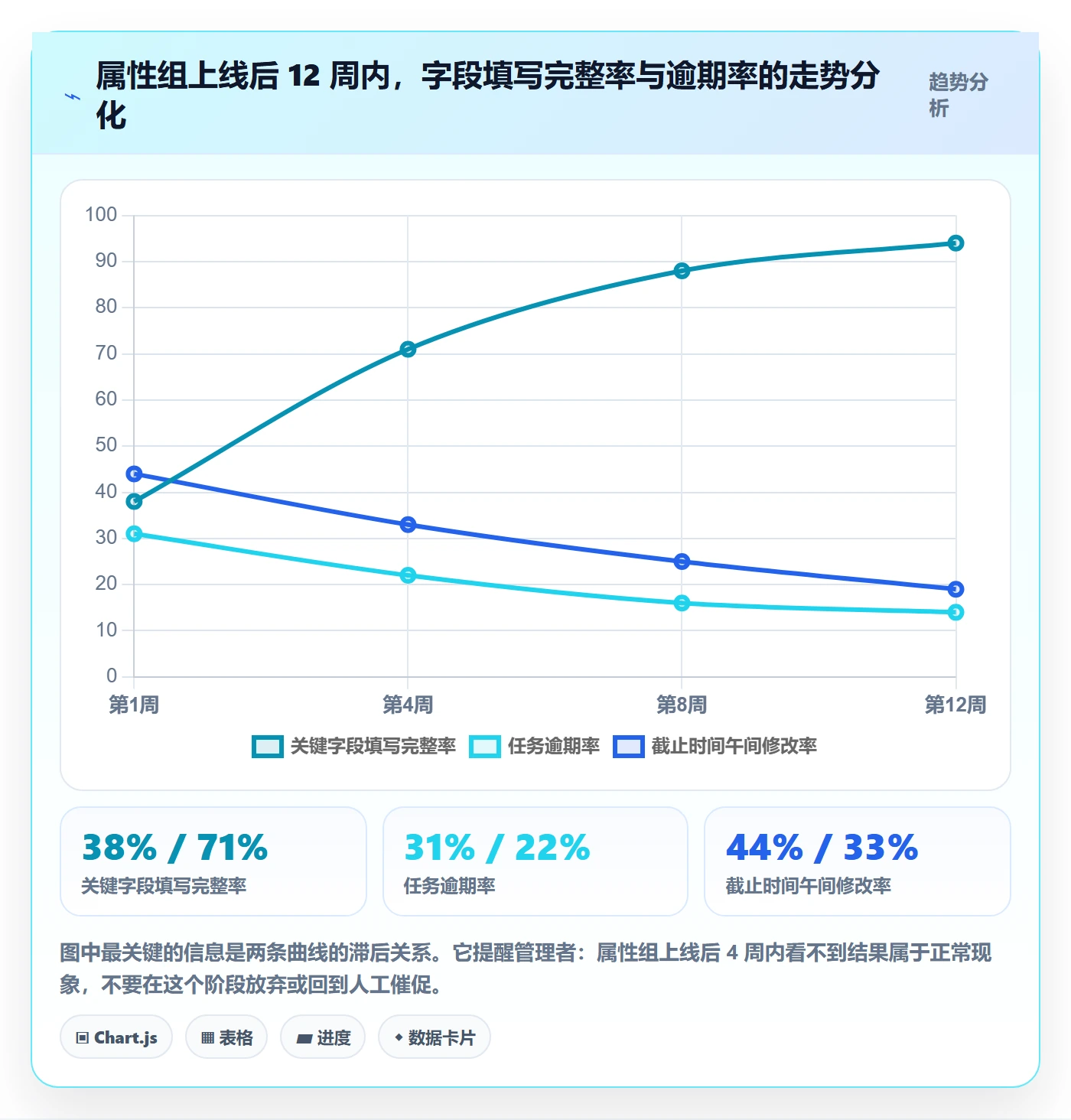 截止时间实操方法:企业管理者提升任务属性效率的效率提升方法与模板