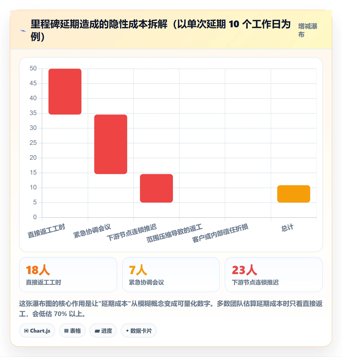 节点延期实操方法:项目成员提升里程碑效率的制度设计方法与模板