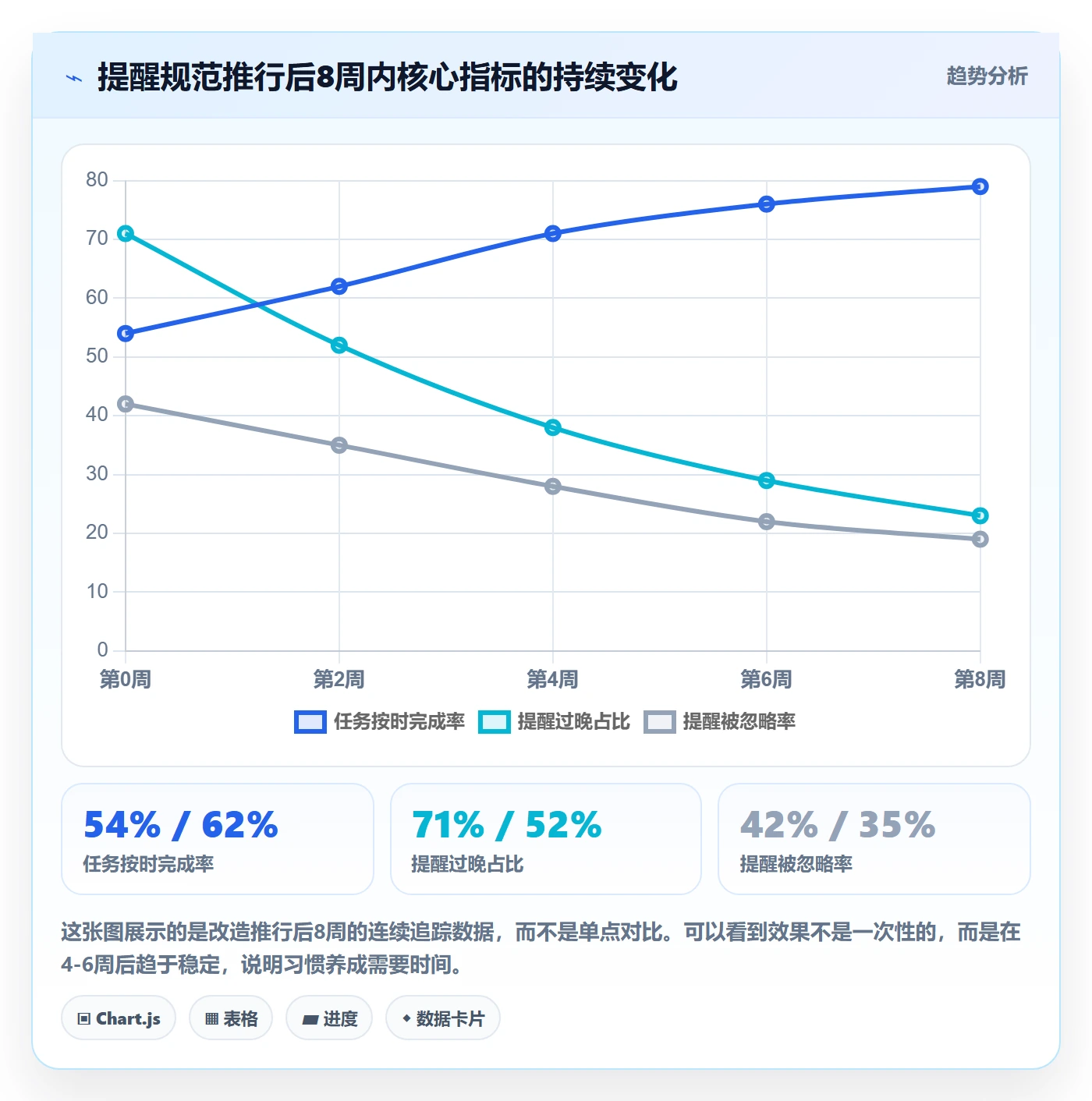 任务提醒提前提醒教程:产品经理实操方法,避坑指南