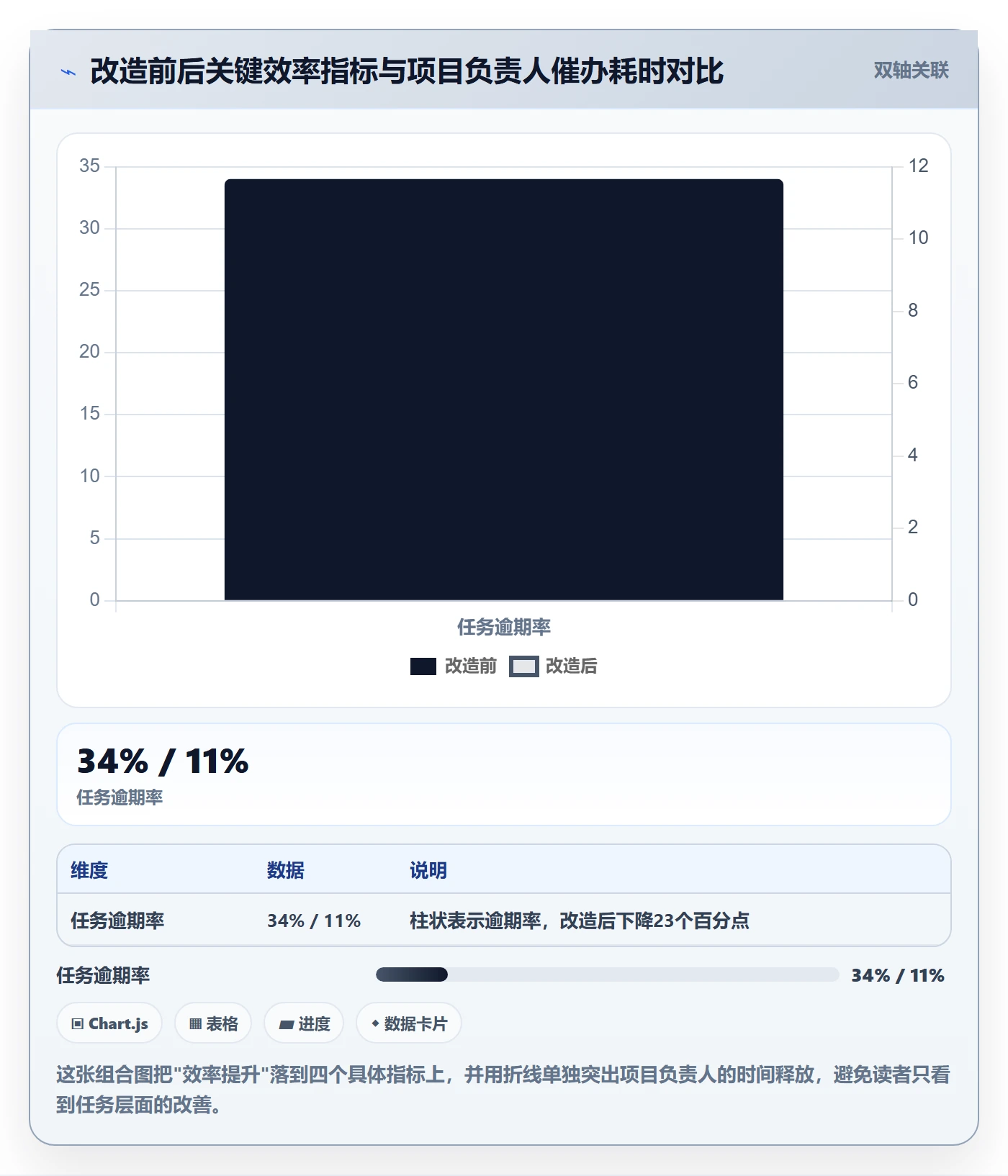 提前提醒实操方法:跨部门团队提升任务提醒效率的落地方案方法与模板