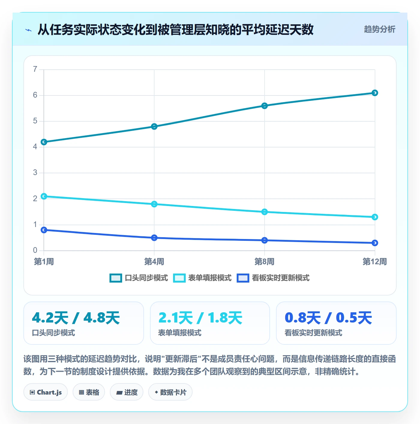 任务进度落地方案：项目成员开展进度管理的制度设计案例解析