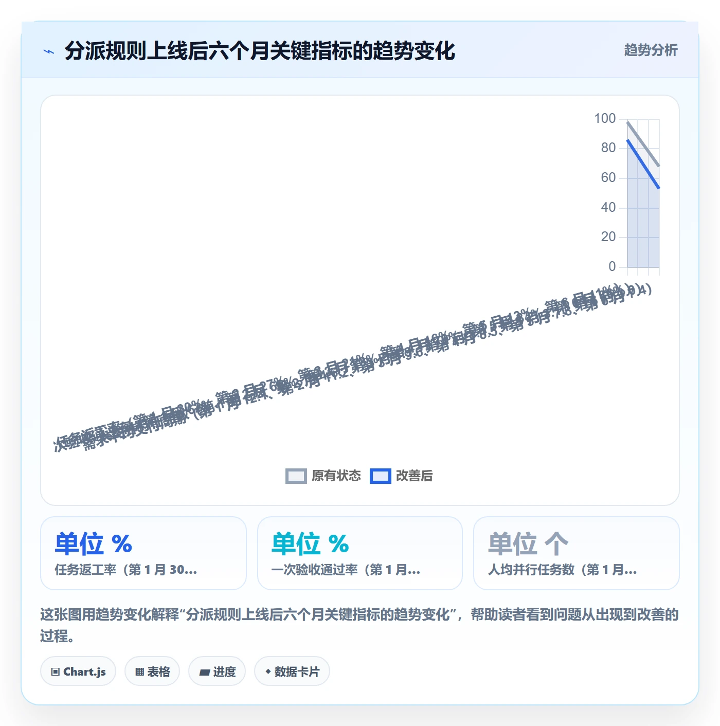 任务分派如何做好指派?研发团队实操方法与操作步骤