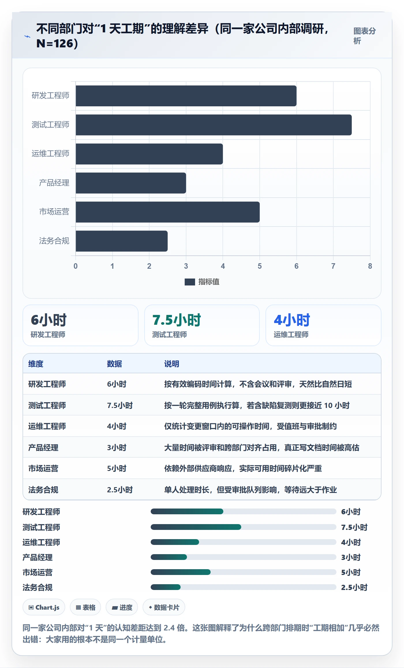 任务属性如何做好实际工期?跨部门团队实操方法与操作步骤