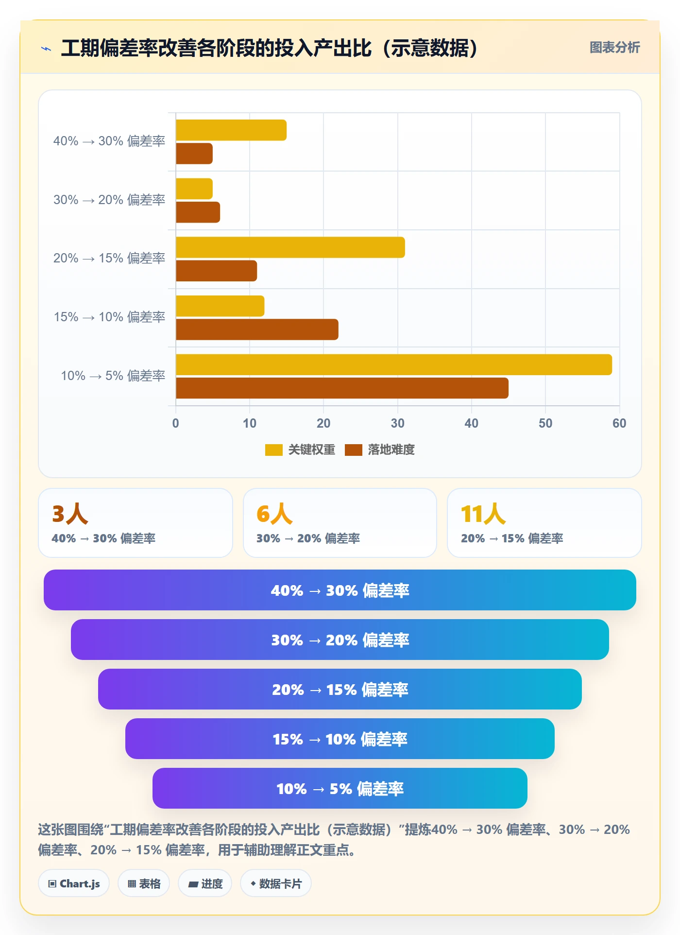 预计工期最佳实践:跨部门团队任务属性入门指南,常见问题