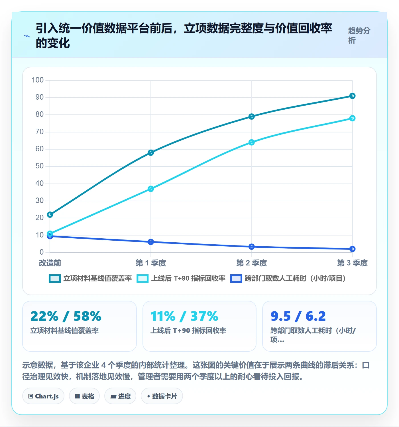 项目立项项目价值全流程:跨部门团队数据分析与一文讲清