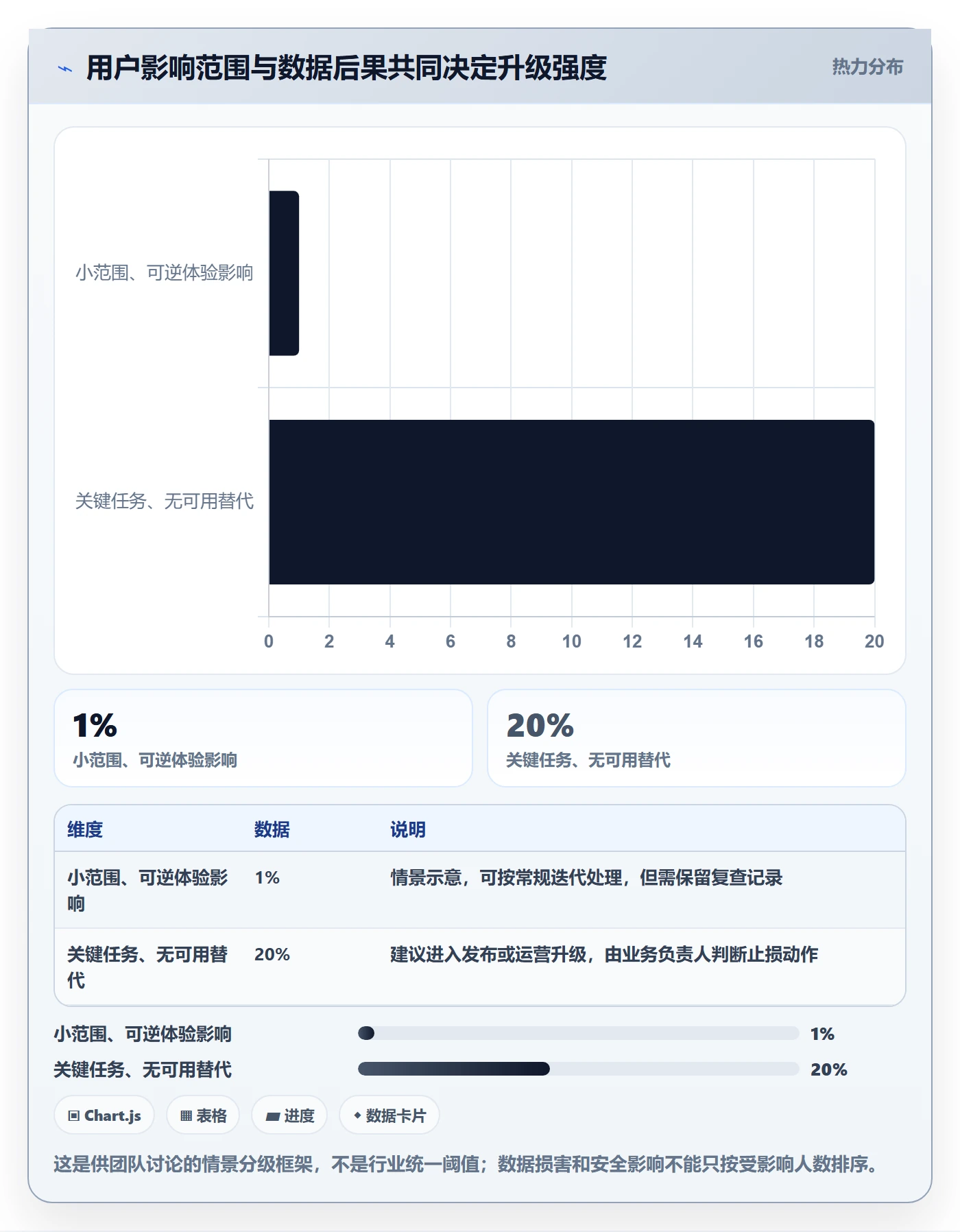 Bug / 缺陷如何做好缺陷?管理层入门指南与操作步骤