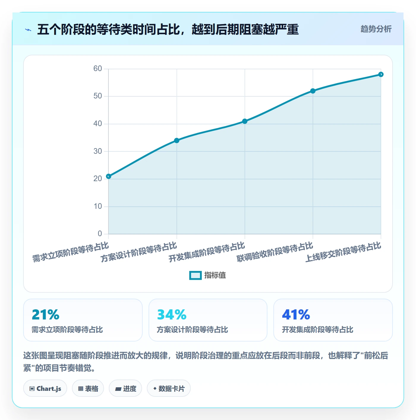 阶段任务最佳实践:跨部门团队项目阶段最佳实践,常见问题