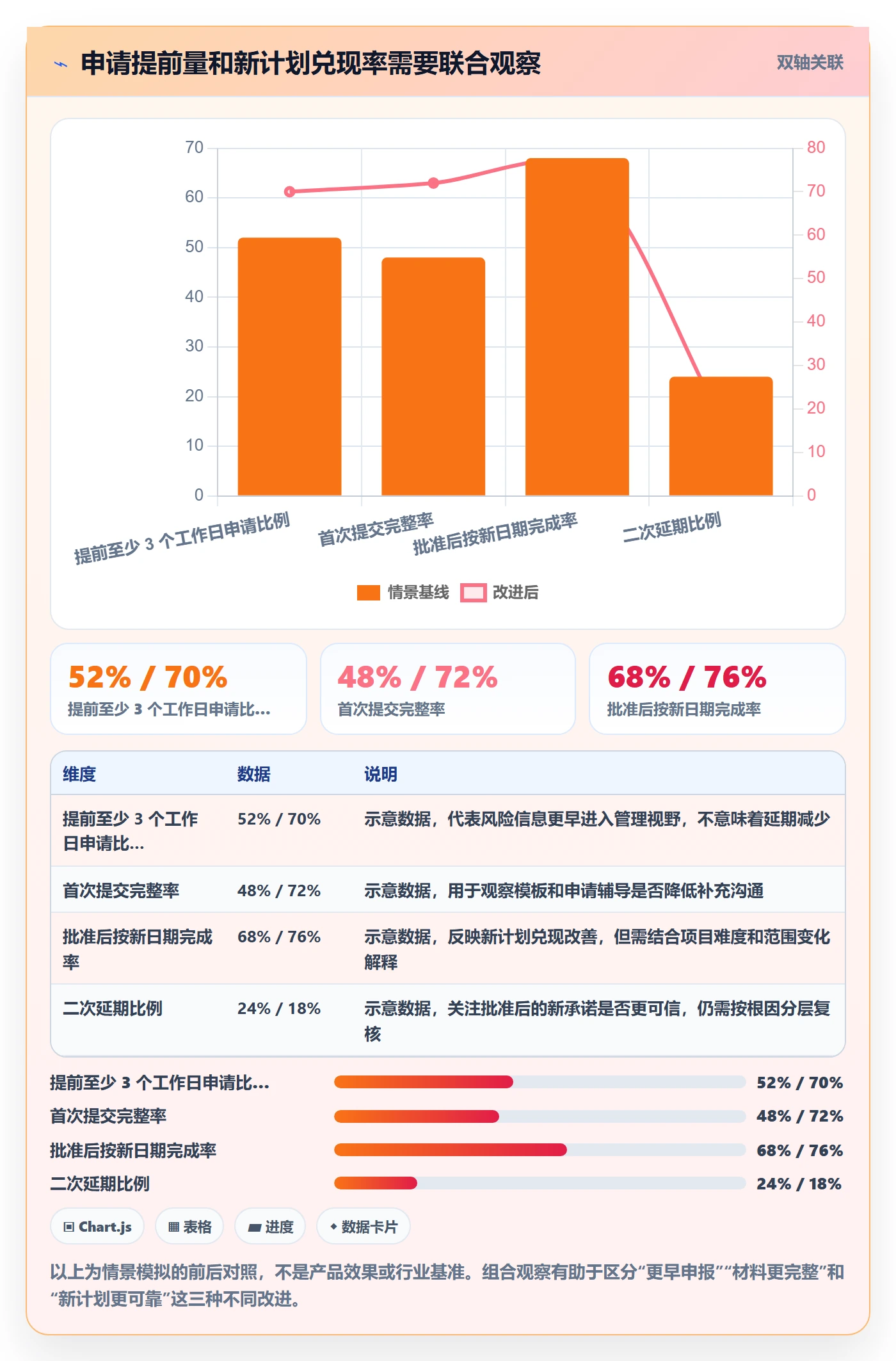 延期管理延期申请教程:企业管理者流程优化,避坑指南