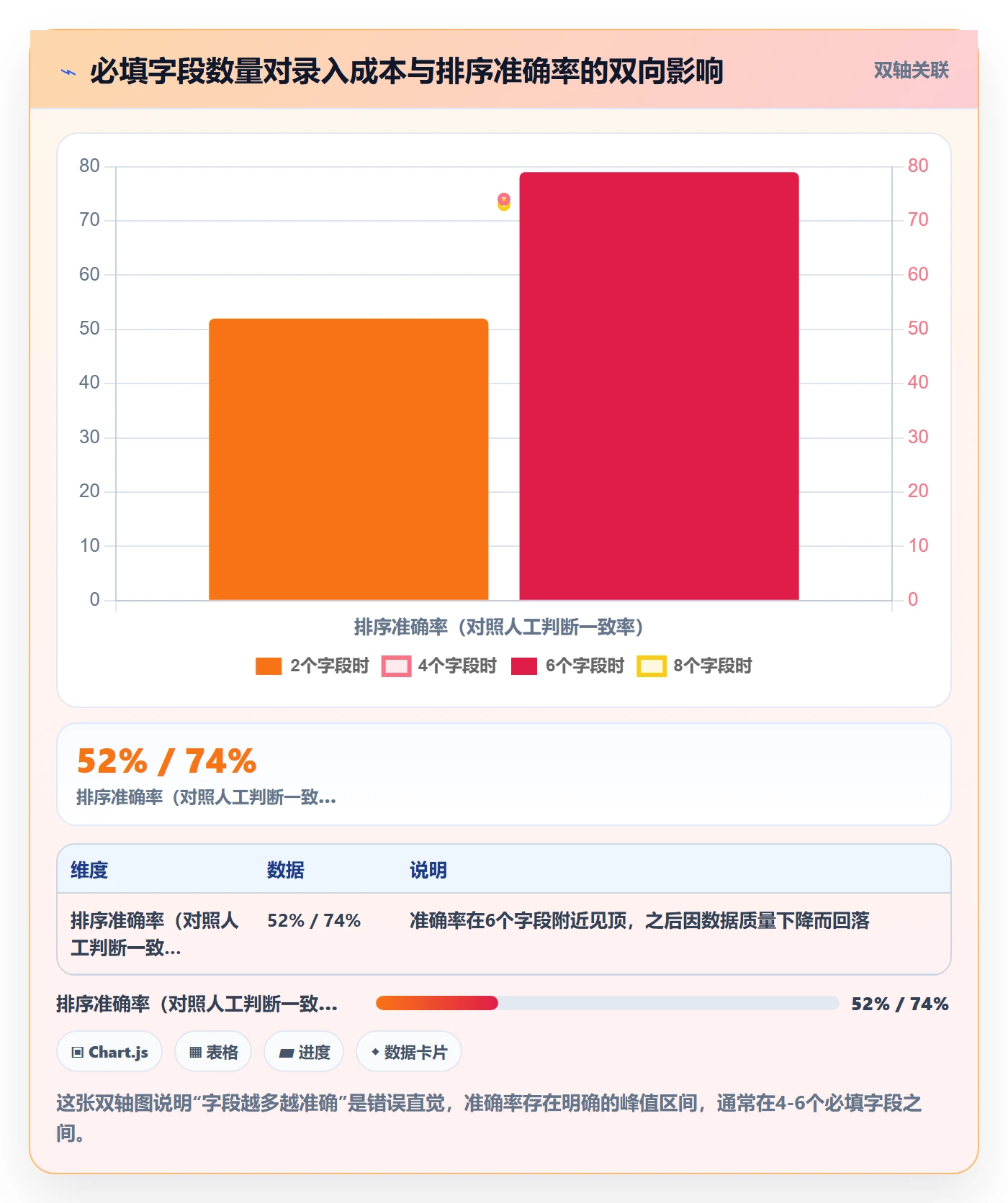 优先级管理指南:产品经理如何做好任务属性,入门指南全流程