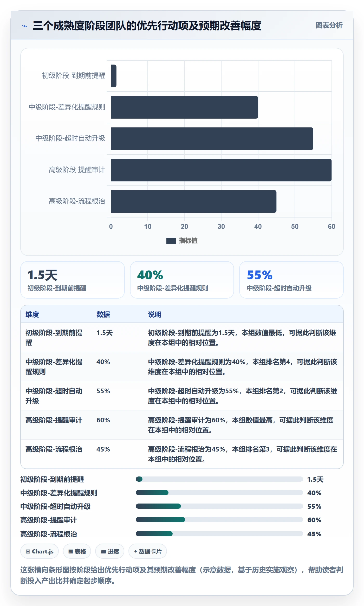 催办管理指南：管理层如何做好任务提醒，最佳实践全流程