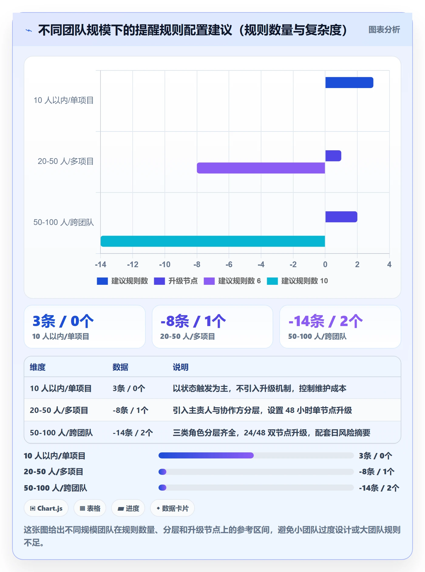 自动提醒管理指南:产品经理如何做好任务提醒,协同管理全流程