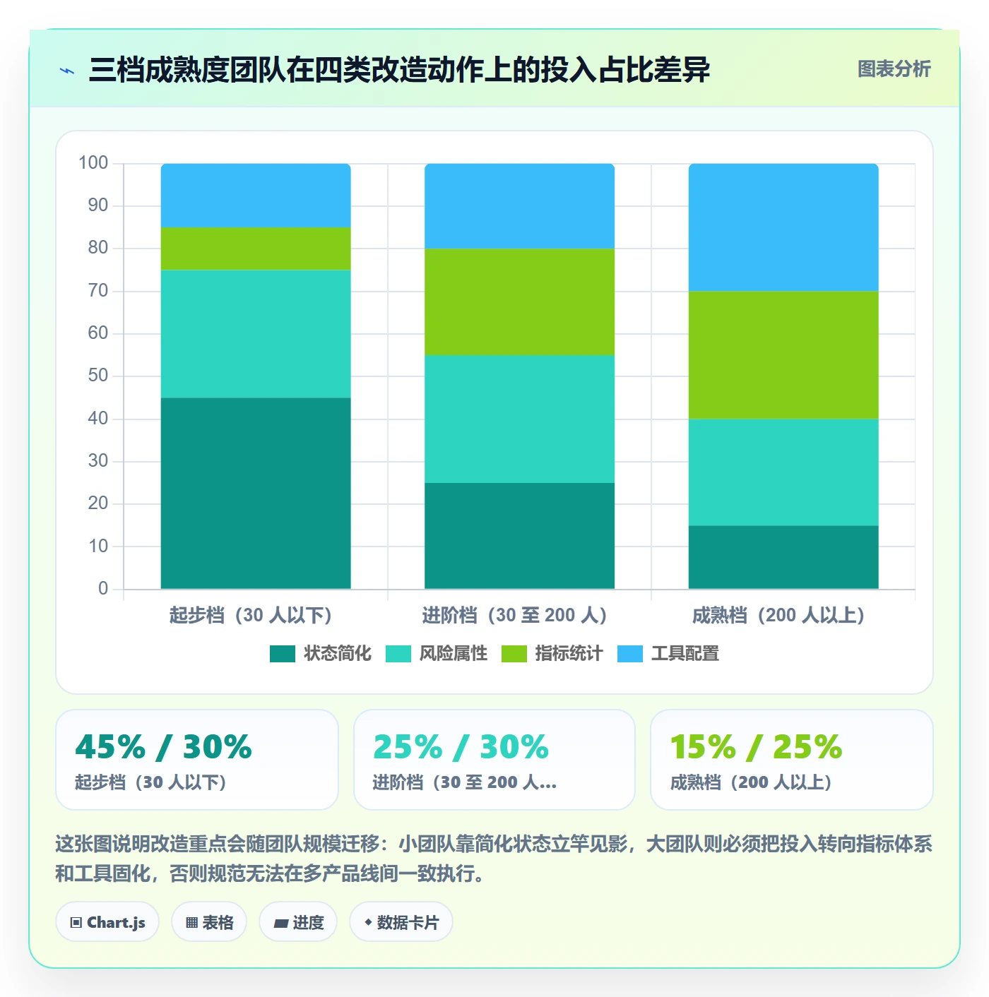 完成度流程与规范:跨部门团队任务属性风险控制关键指标