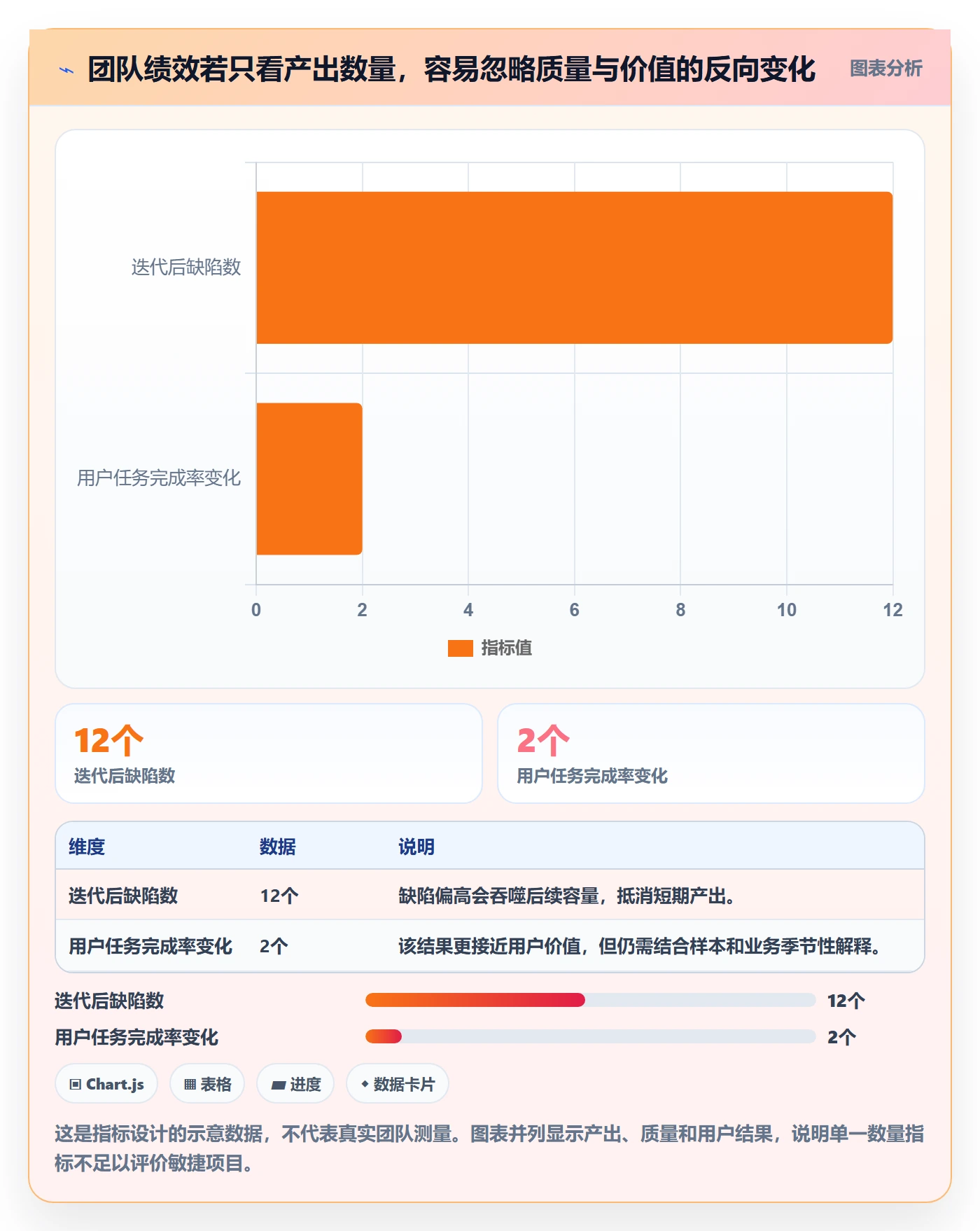 敏捷管理指南:企业管理者如何做好敏捷项目,入门指南全流程