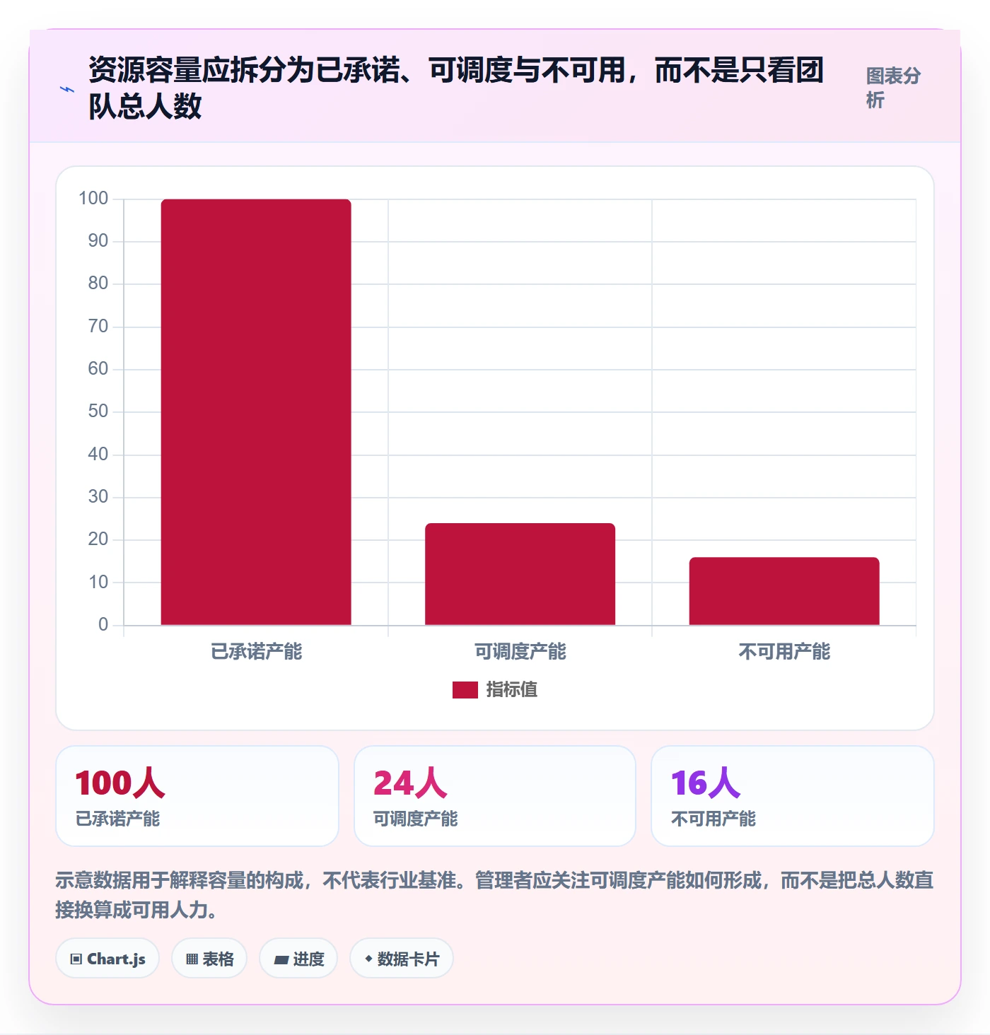 资源管理资源池全流程：管理层落地方案与一文讲清