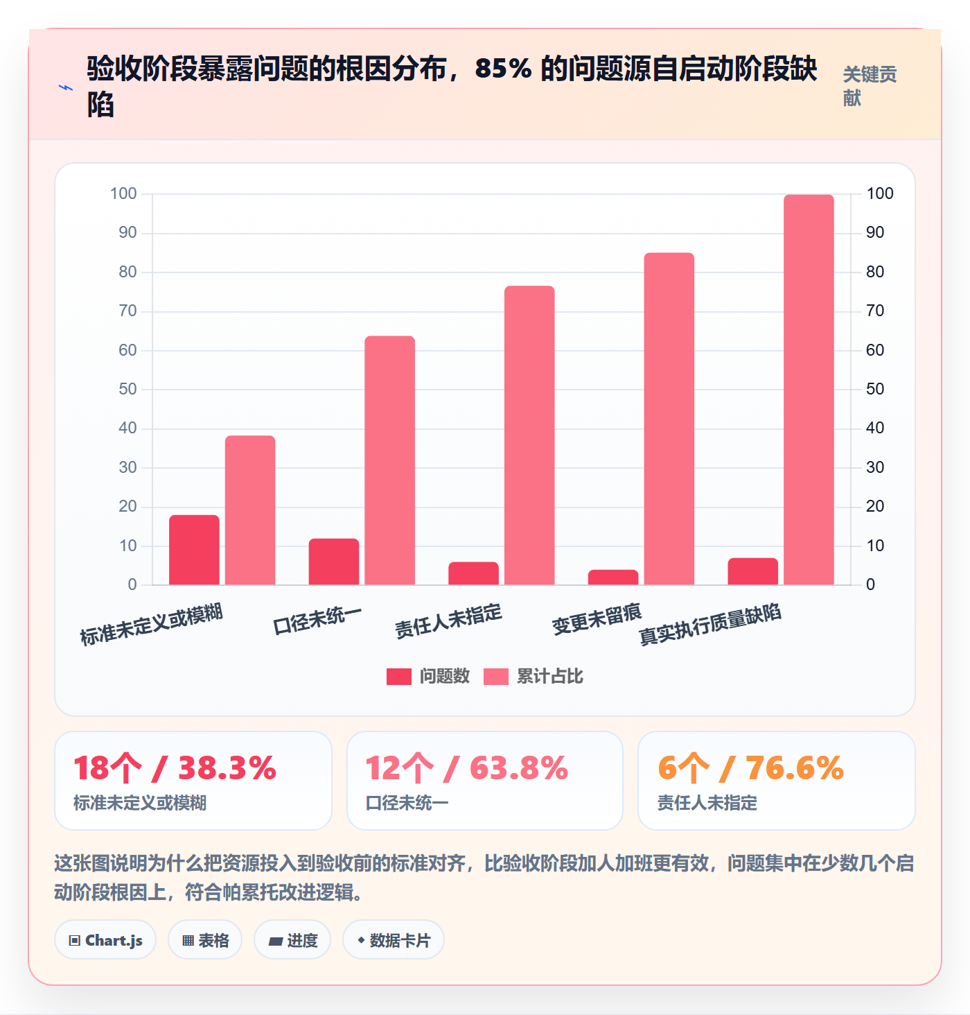 验收最佳实践：项目成员任务验收实操方法，常见问题