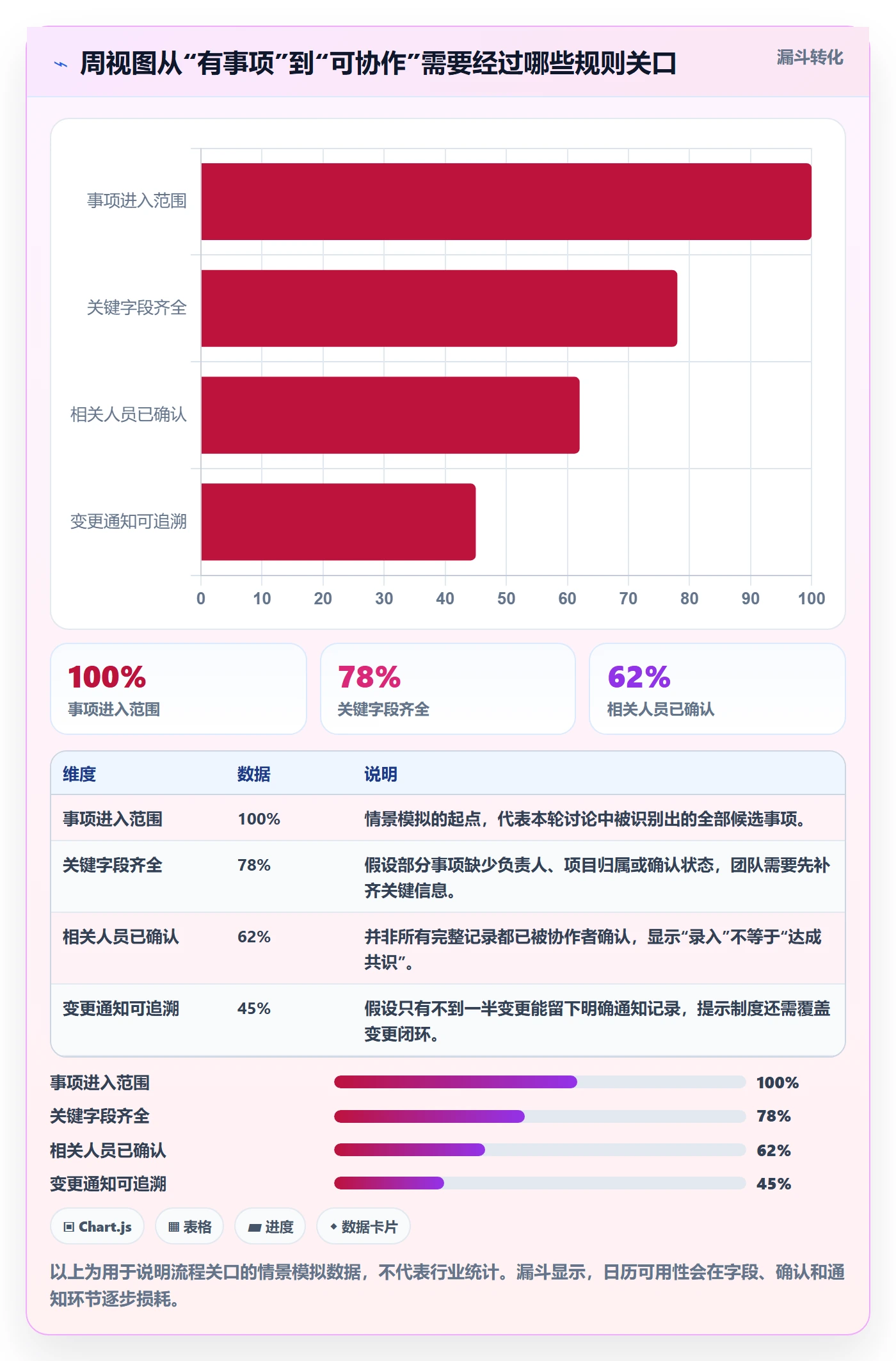 周视图落地方案：实施团队开展日历视图的制度设计案例解析