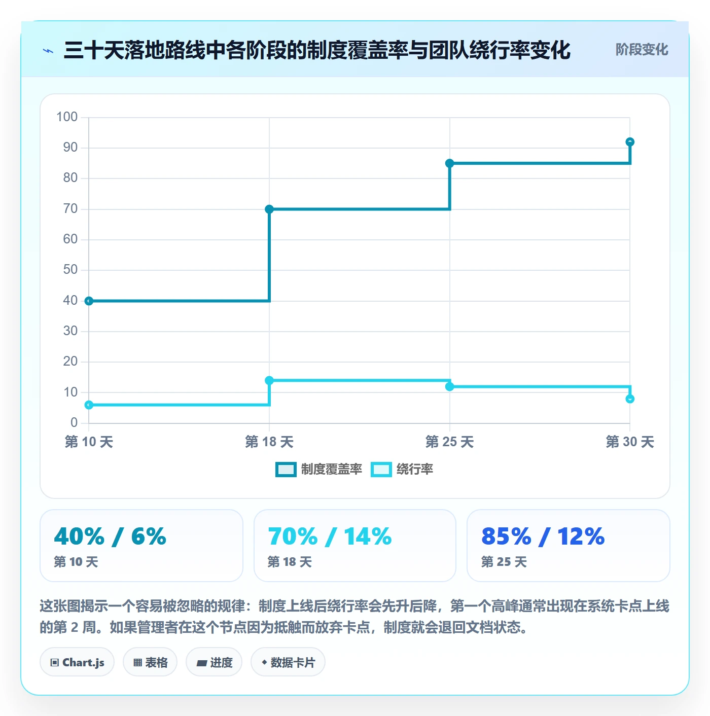 交付范围最佳实践:项目负责人项目范围制度设计,常见问题