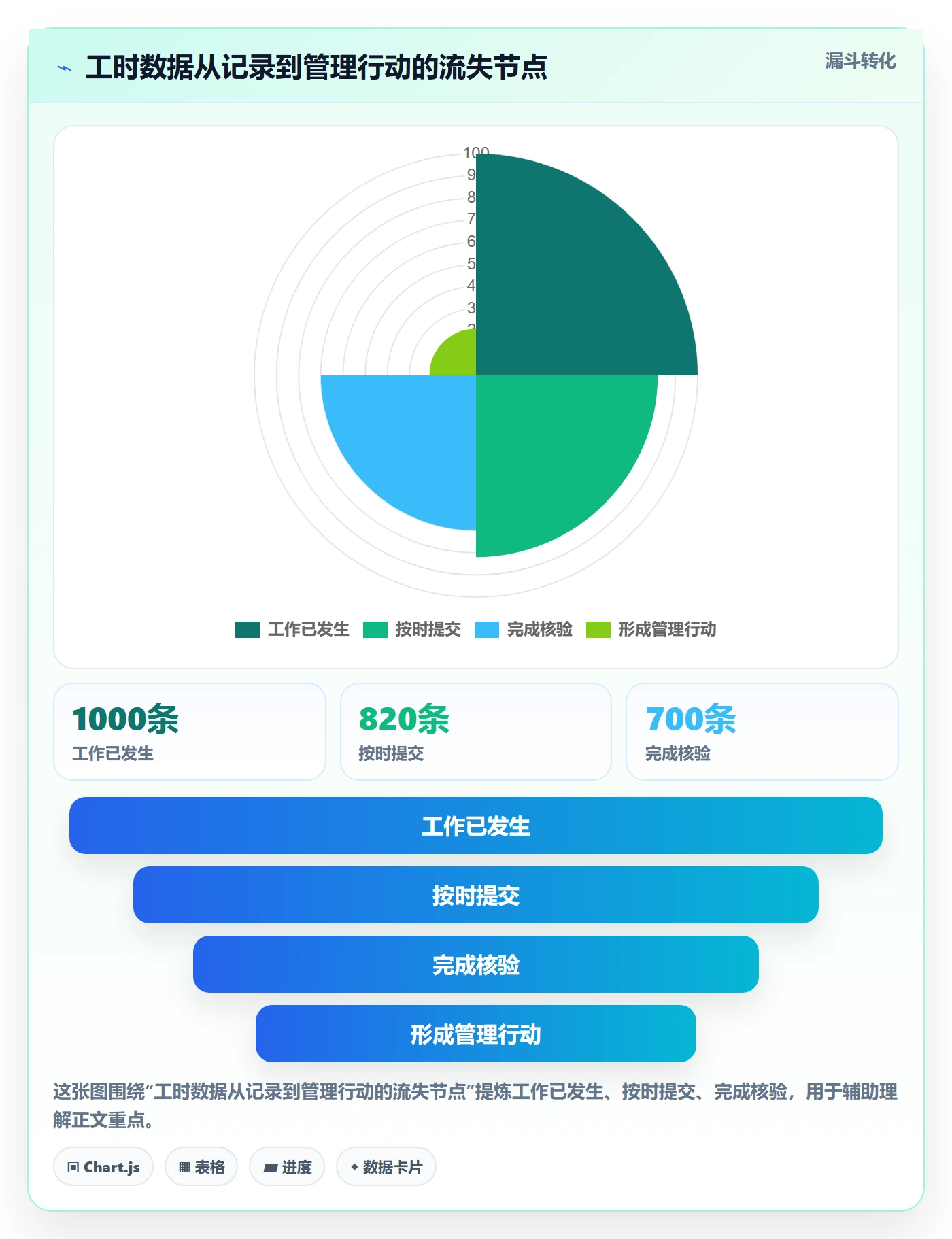 填报工时管理指南：项目成员如何做好工时管理，协同管理全流程