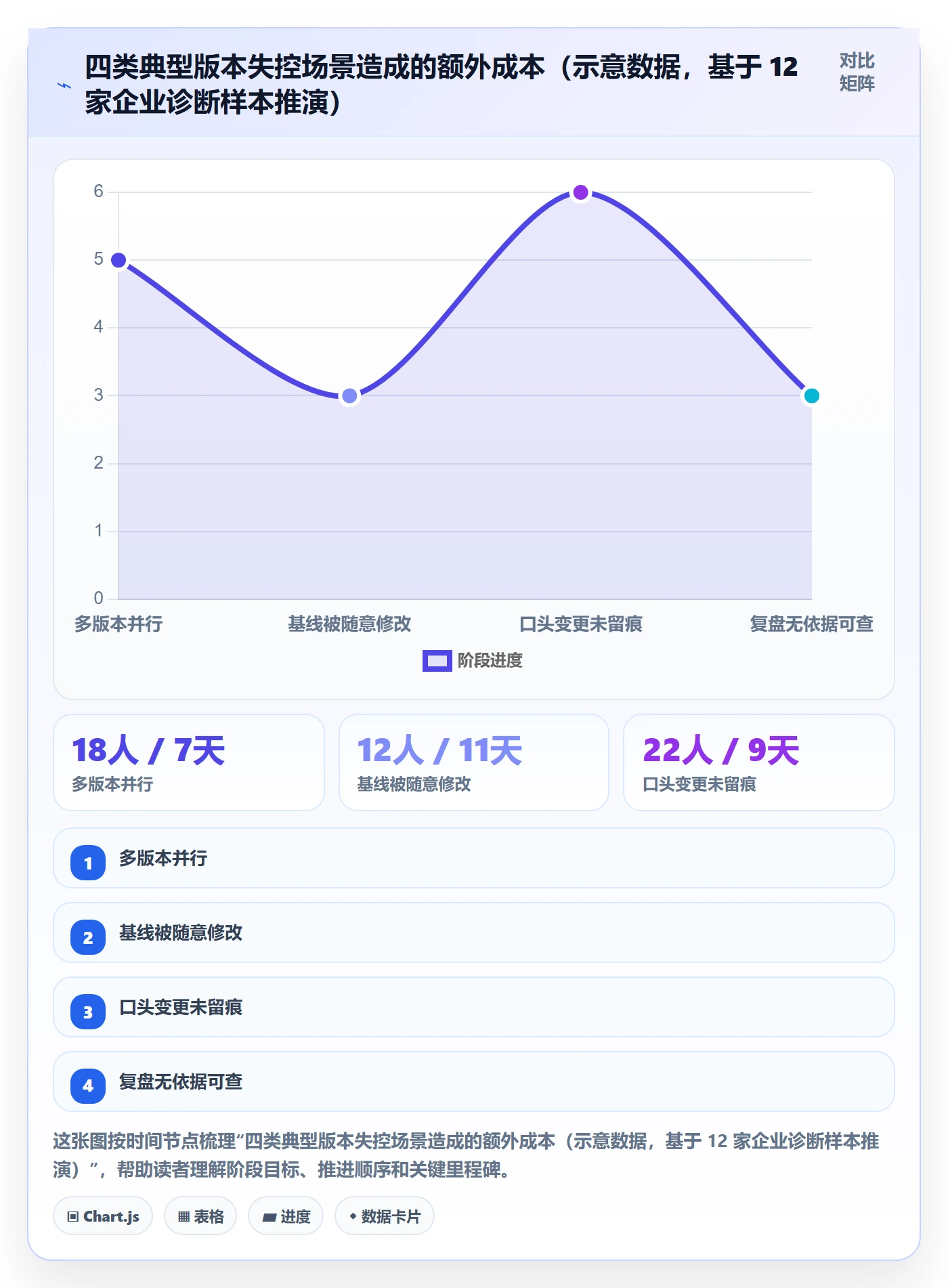 项目规划计划版本全流程：管理层最佳实践与一文讲清