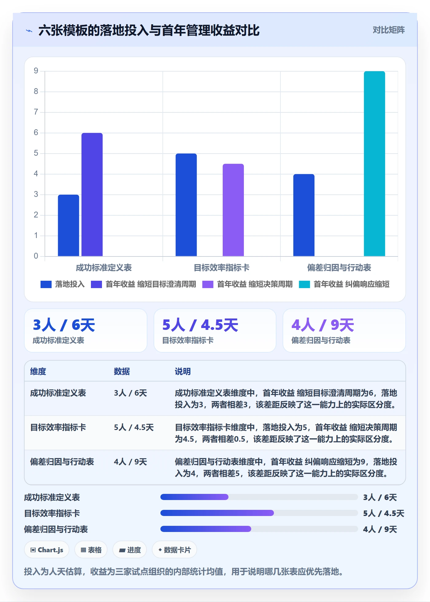 成功标准实操方法:管理层提升项目目标效率的数据分析方法与模板