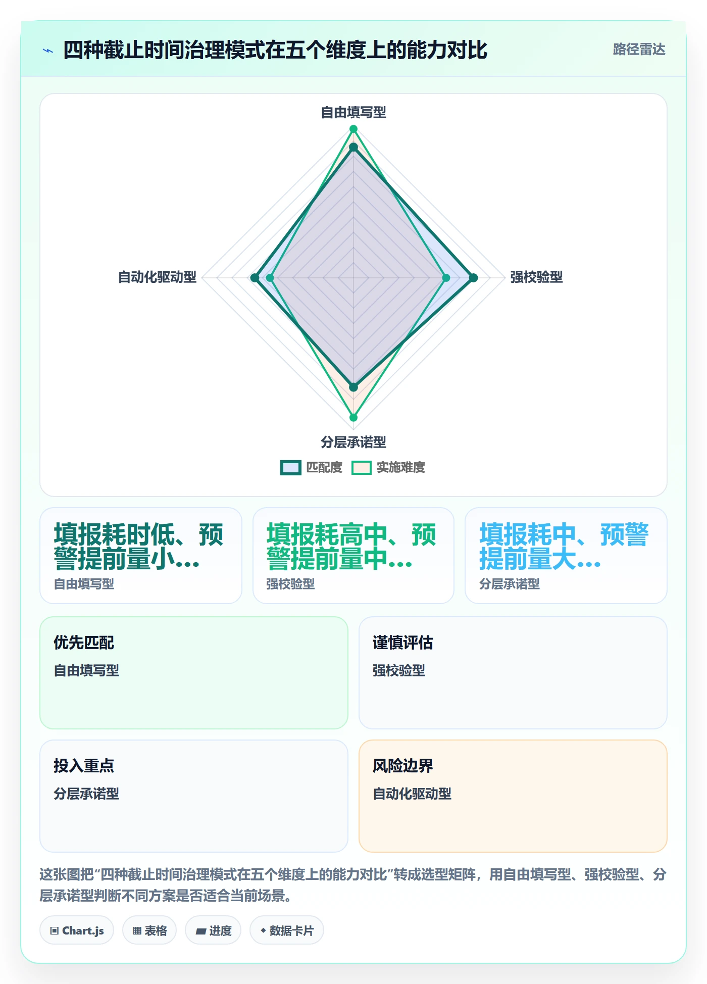 截止时间实操方法:项目经理提升任务属性效率的实操方法方法与模板