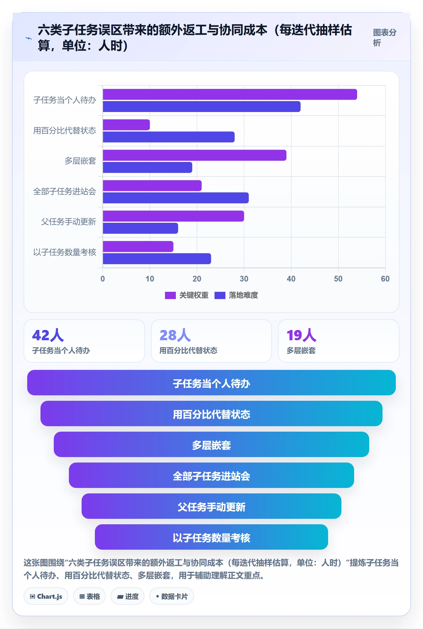子任务管理指南:项目成员如何做好任务管理,实操方法全流程