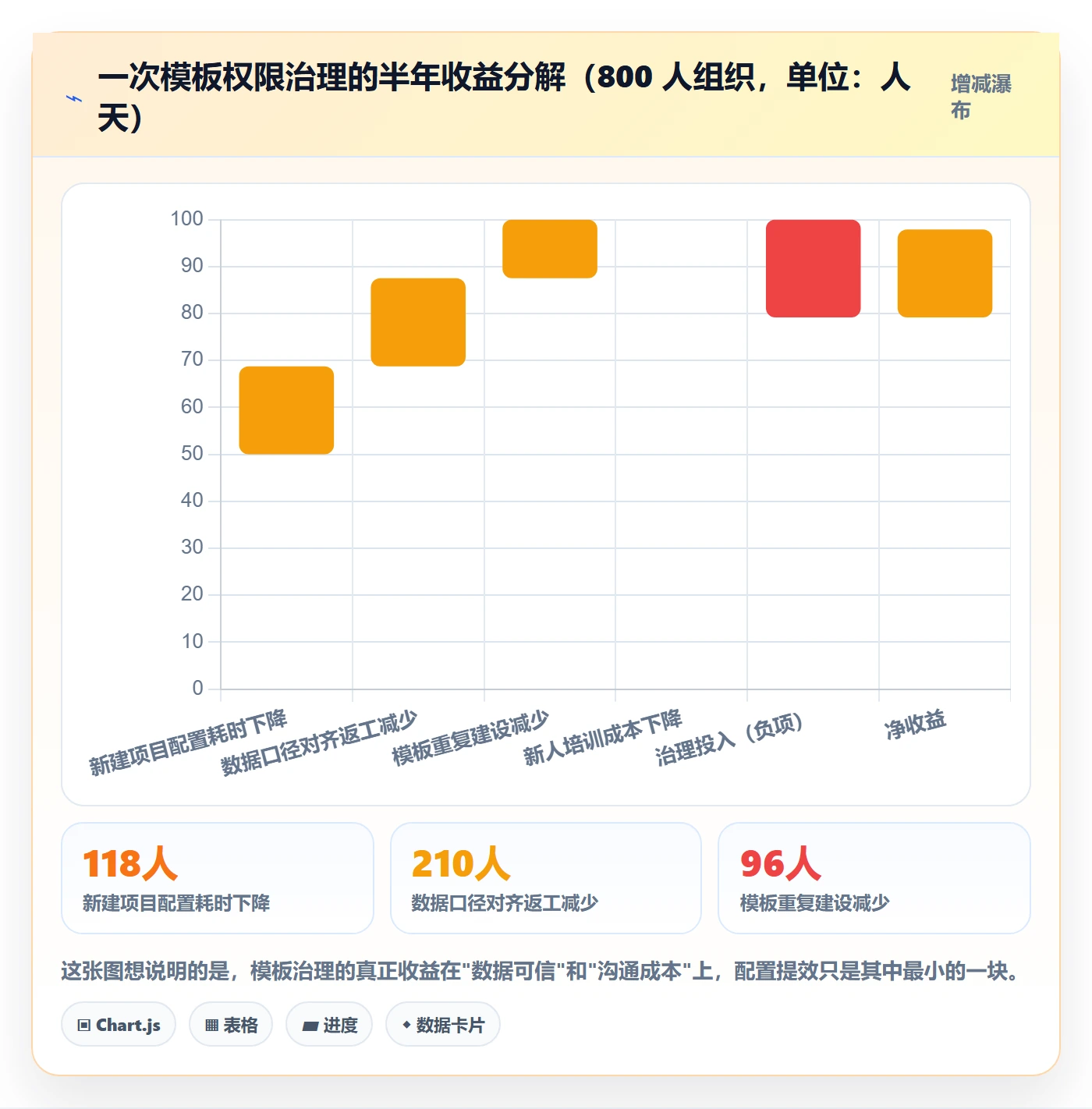 模板权限流程与规范:项目成员项目模板数据分析关键指标