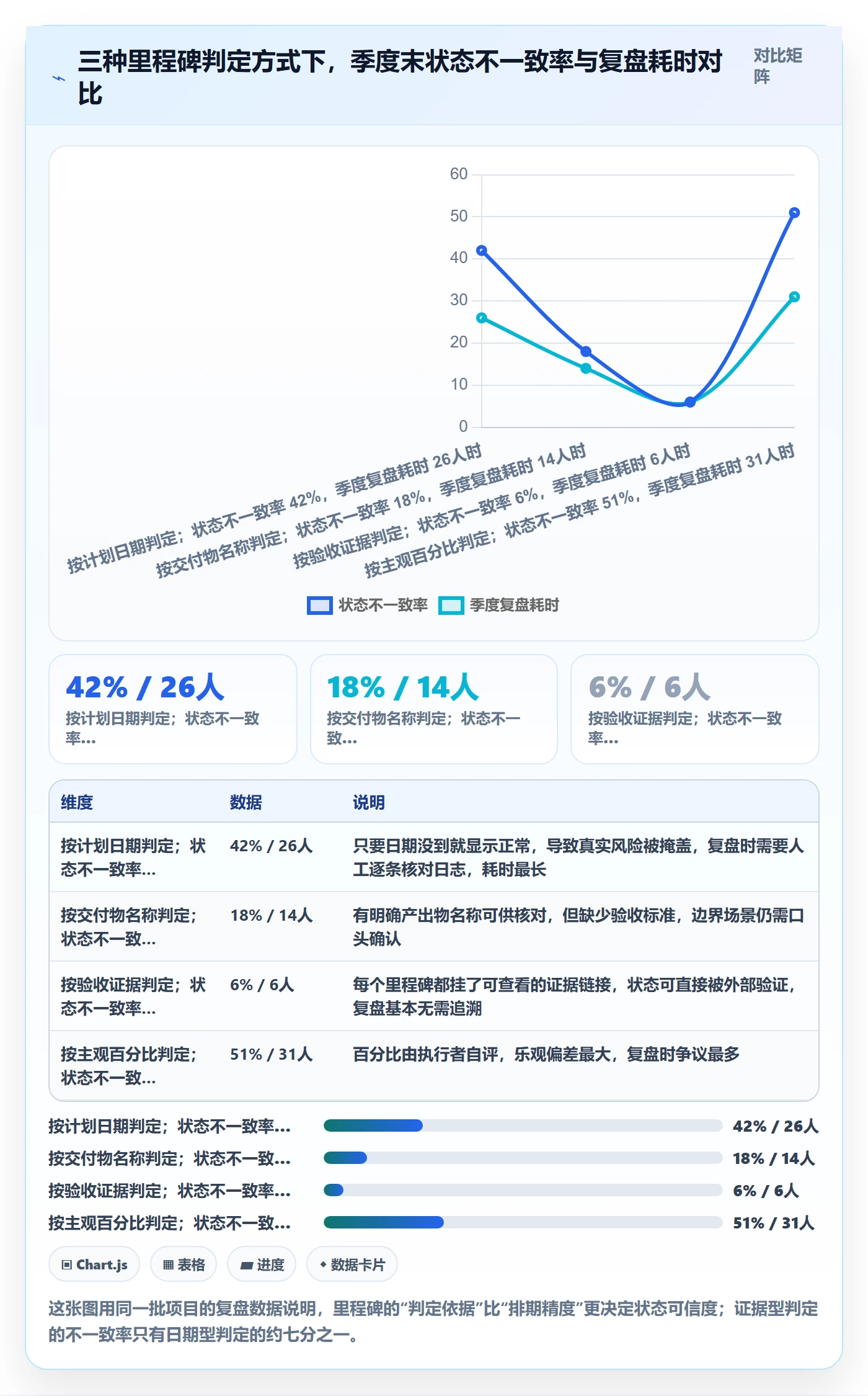 里程碑计划最佳实践：研发团队里程碑入门指南，常见问题