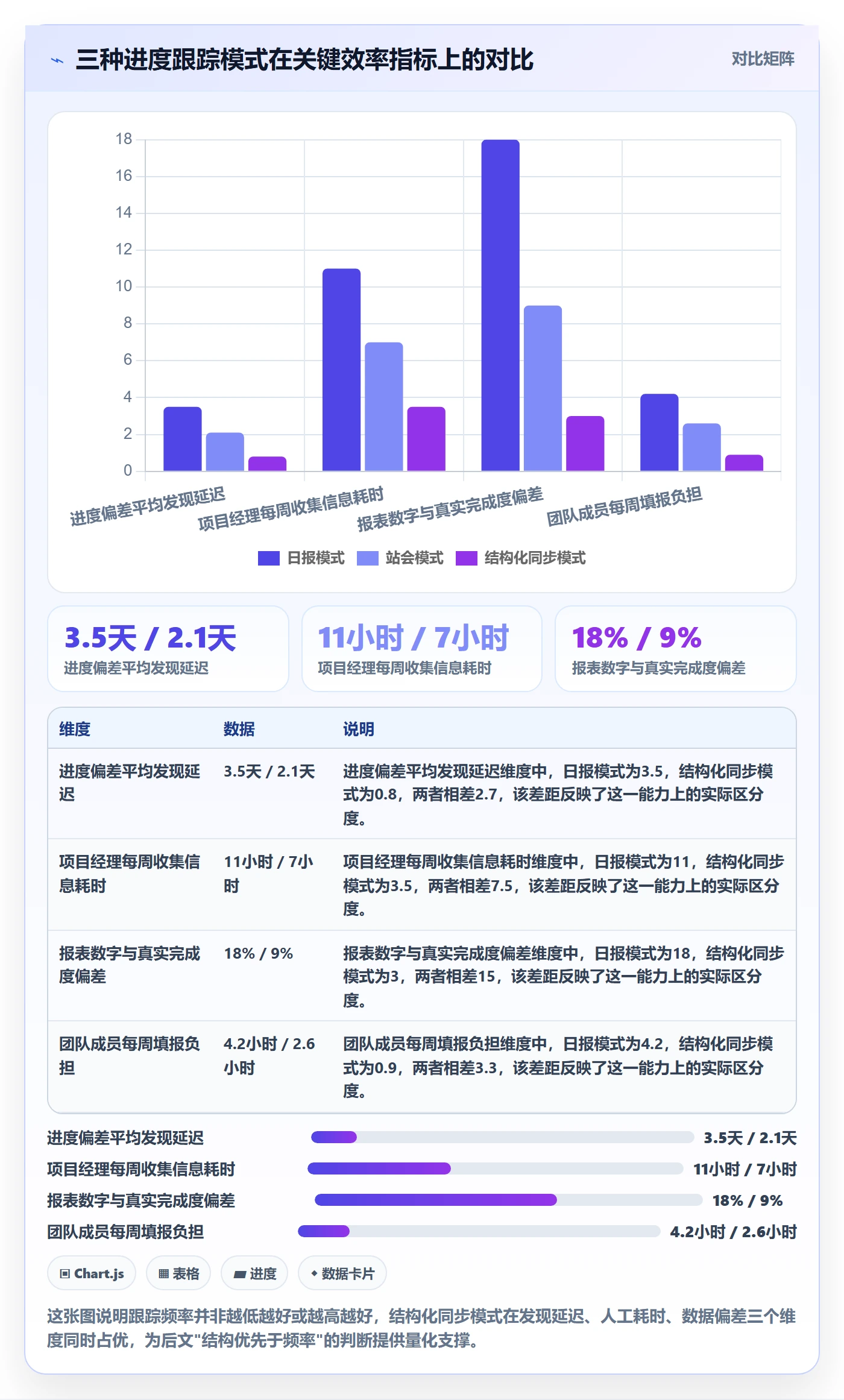 追踪管理方法大全：项目经理进度跟踪效率提升落地清单