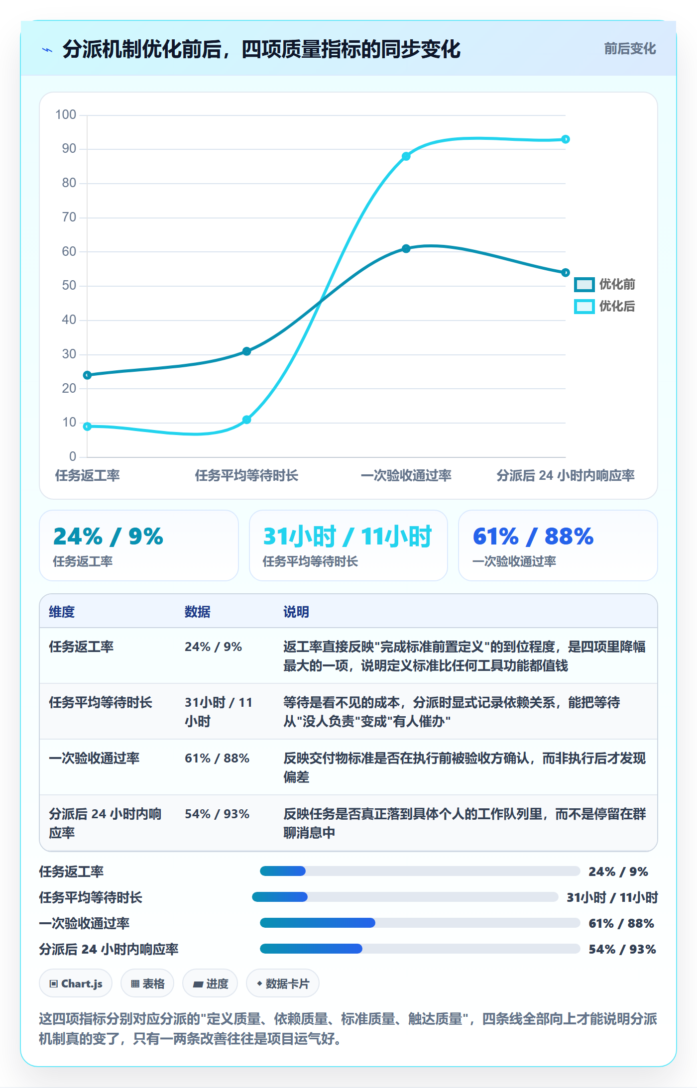 多人任务管理指南：实施团队如何做好任务分派，实操方法全流程