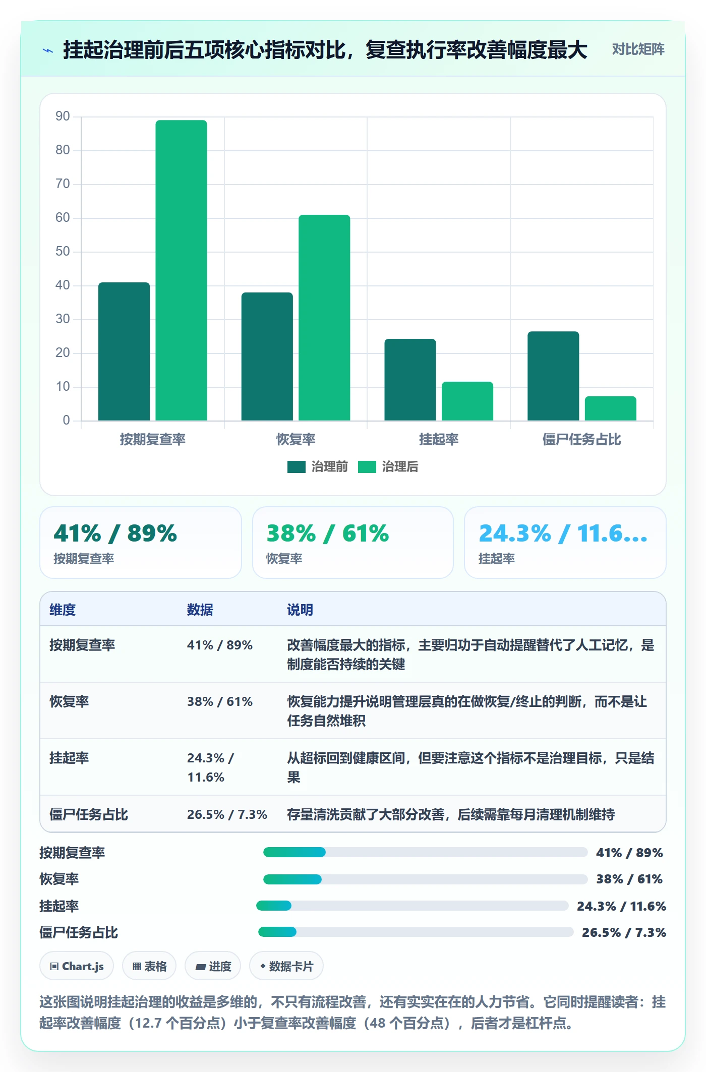 挂起管理方法大全:管理层任务执行数据分析落地清单