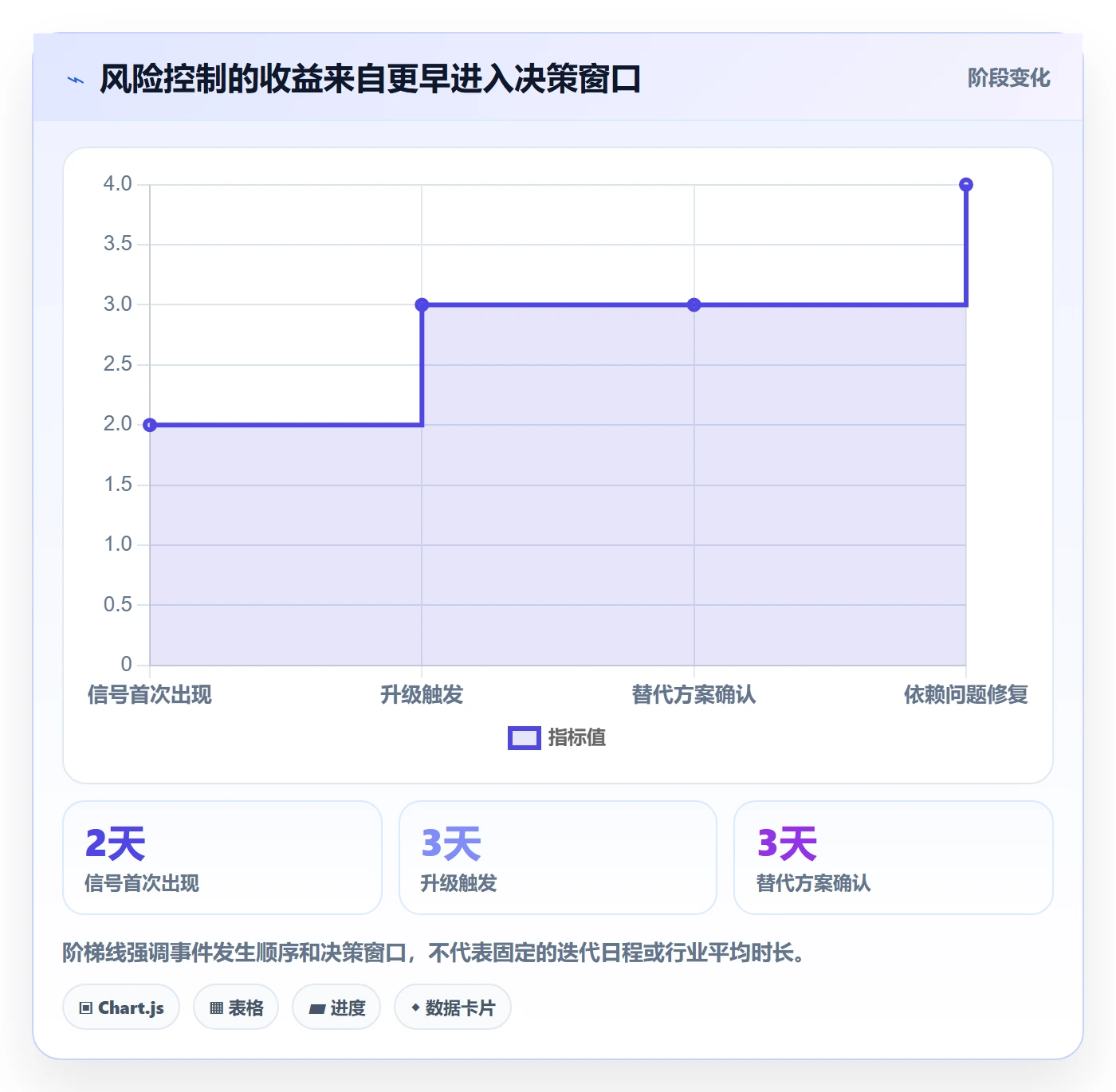 Sprint实操方法：PMO提升迭代管理效率的风险控制方法与模板