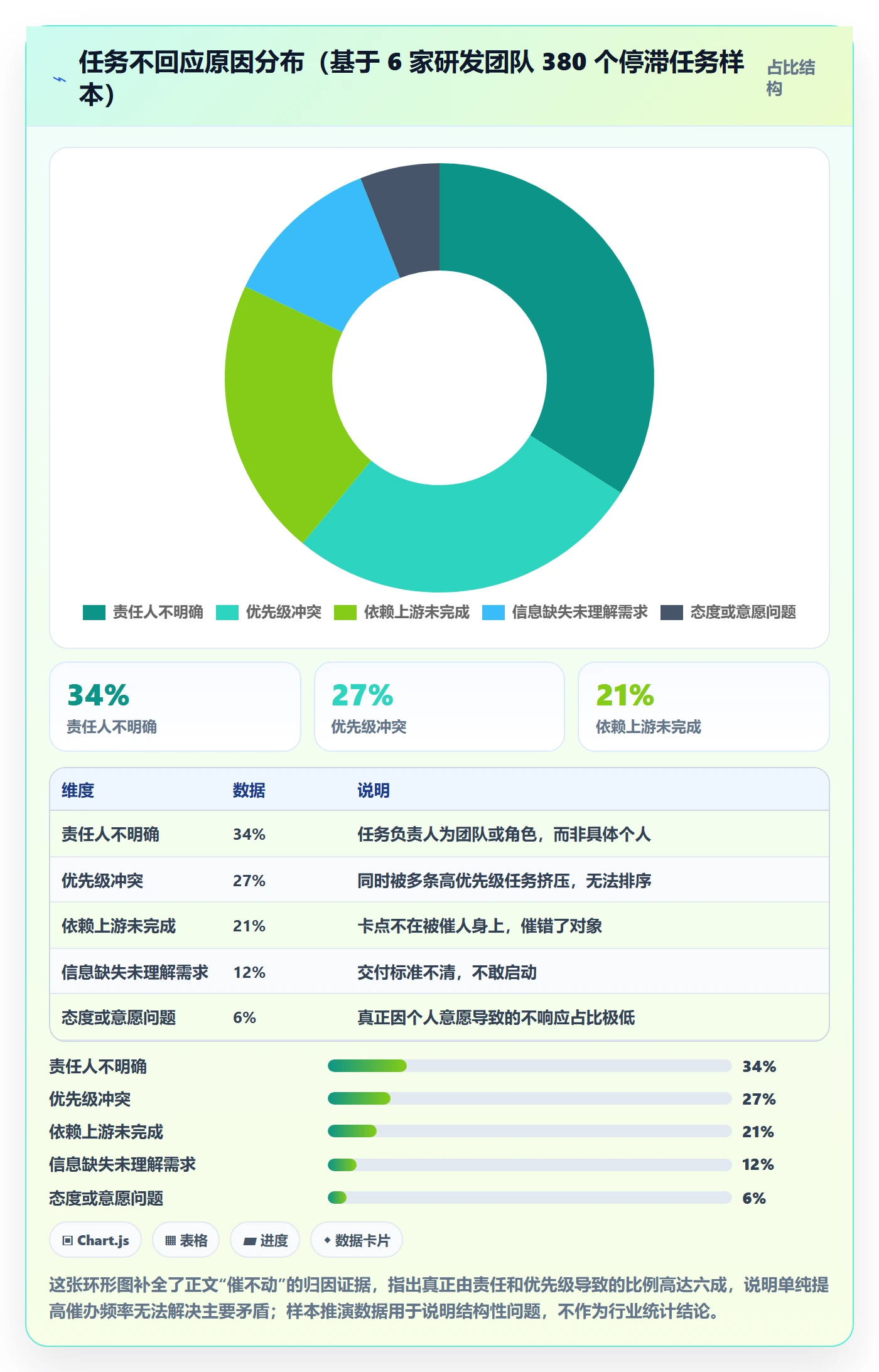 催办怎么做?项目成员落地方案:任务提醒从0到1