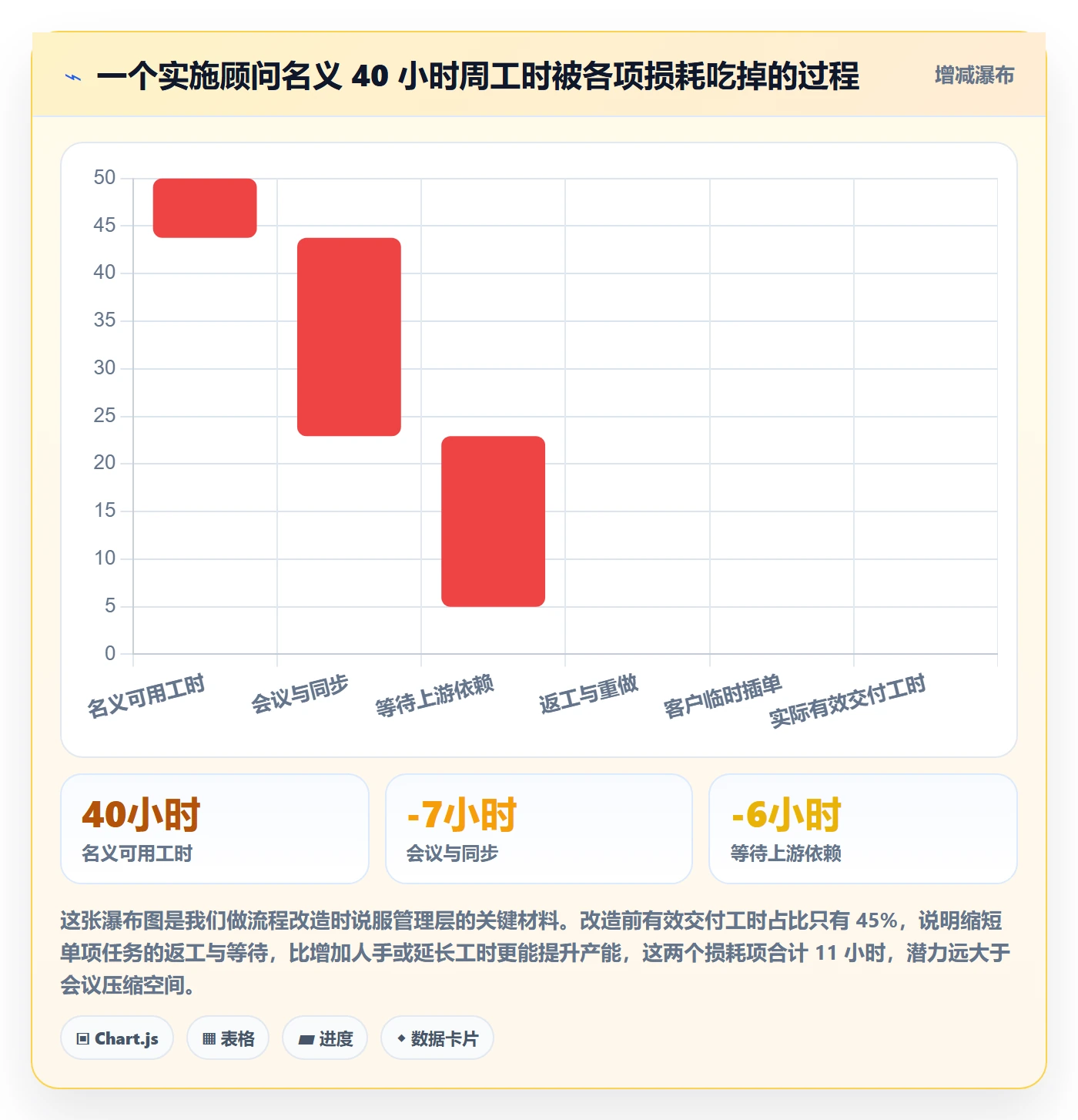 委派落地方案:实施团队开展任务分派的流程优化案例解析